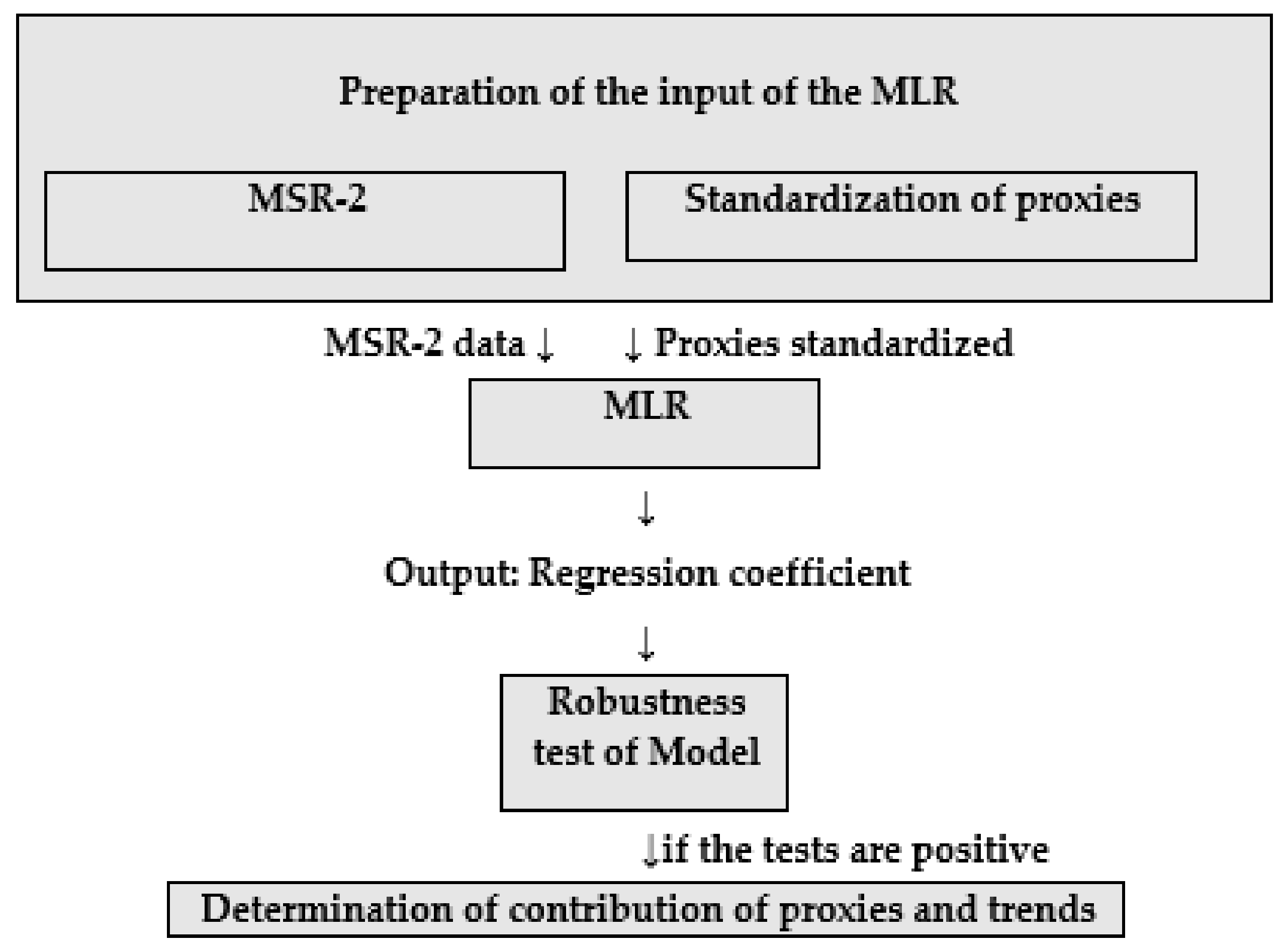 Atmosphere 13 02066 g0a1 Atmosphere 13 02066 g0a1