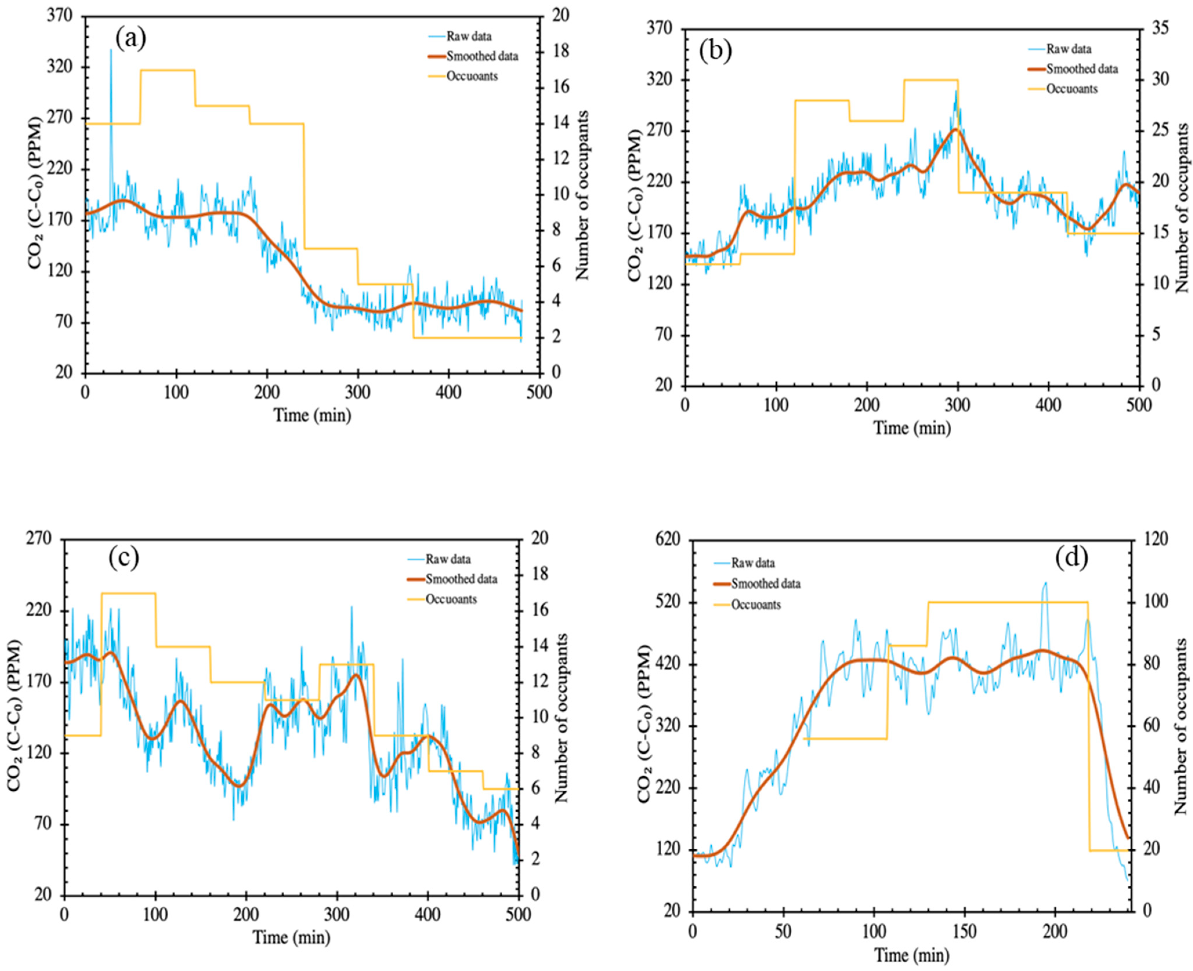 Atmosphere 13 02067 g001 Atmosphere 13 02067 g001
