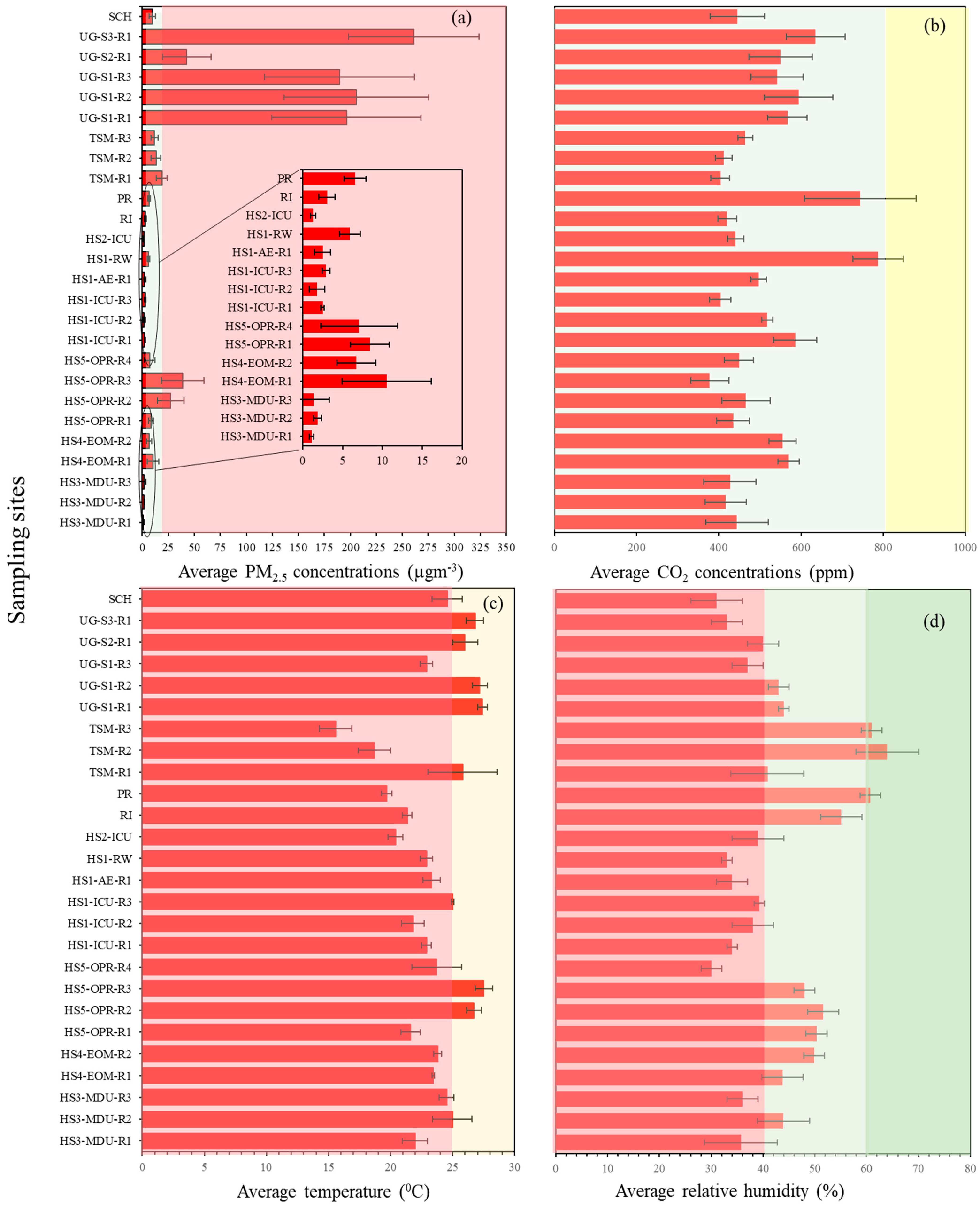 Atmosphere 13 02067 g002 Atmosphere 13 02067 g002