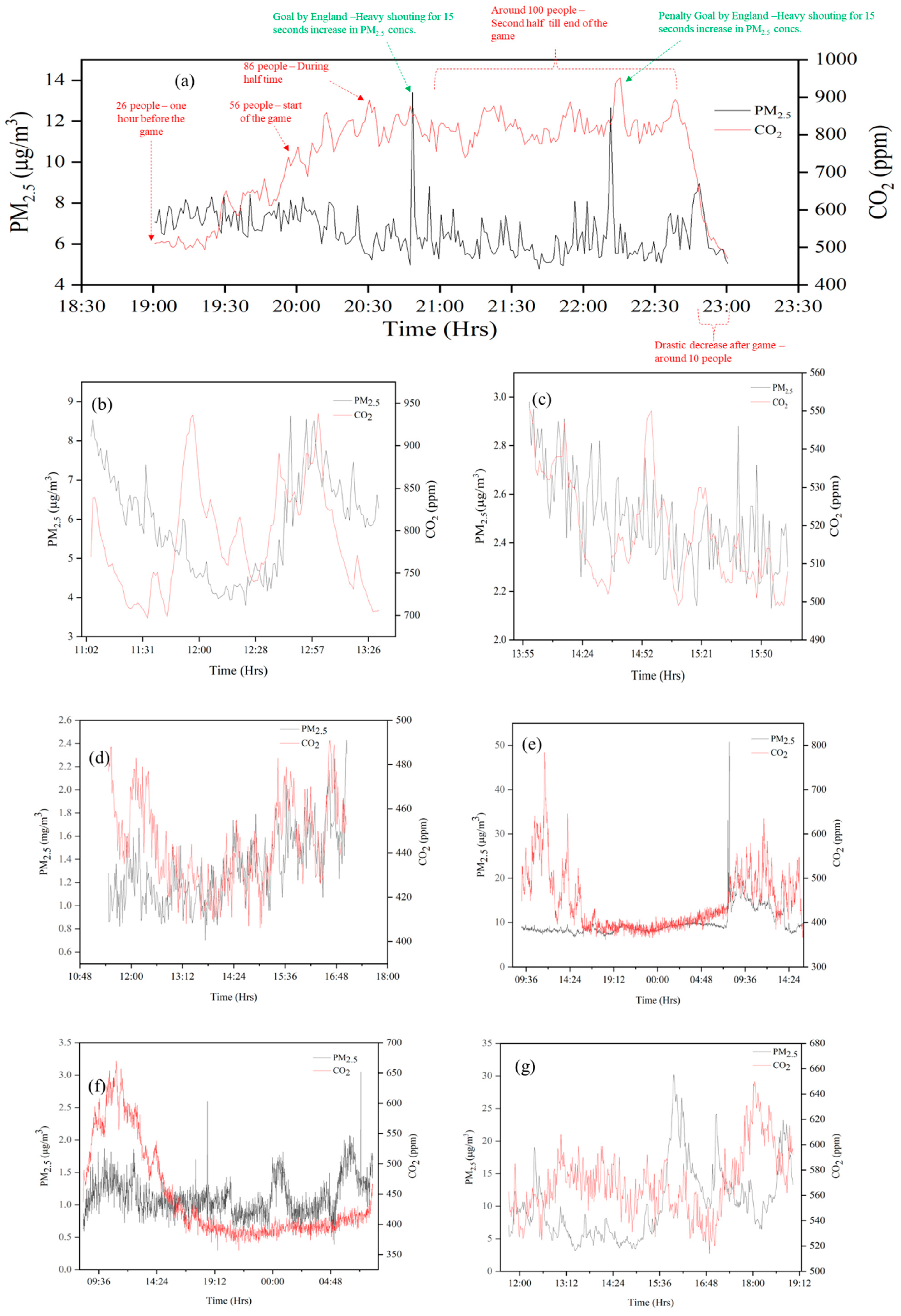 Atmosphere 13 02067 g003a Atmosphere 13 02067 g003a