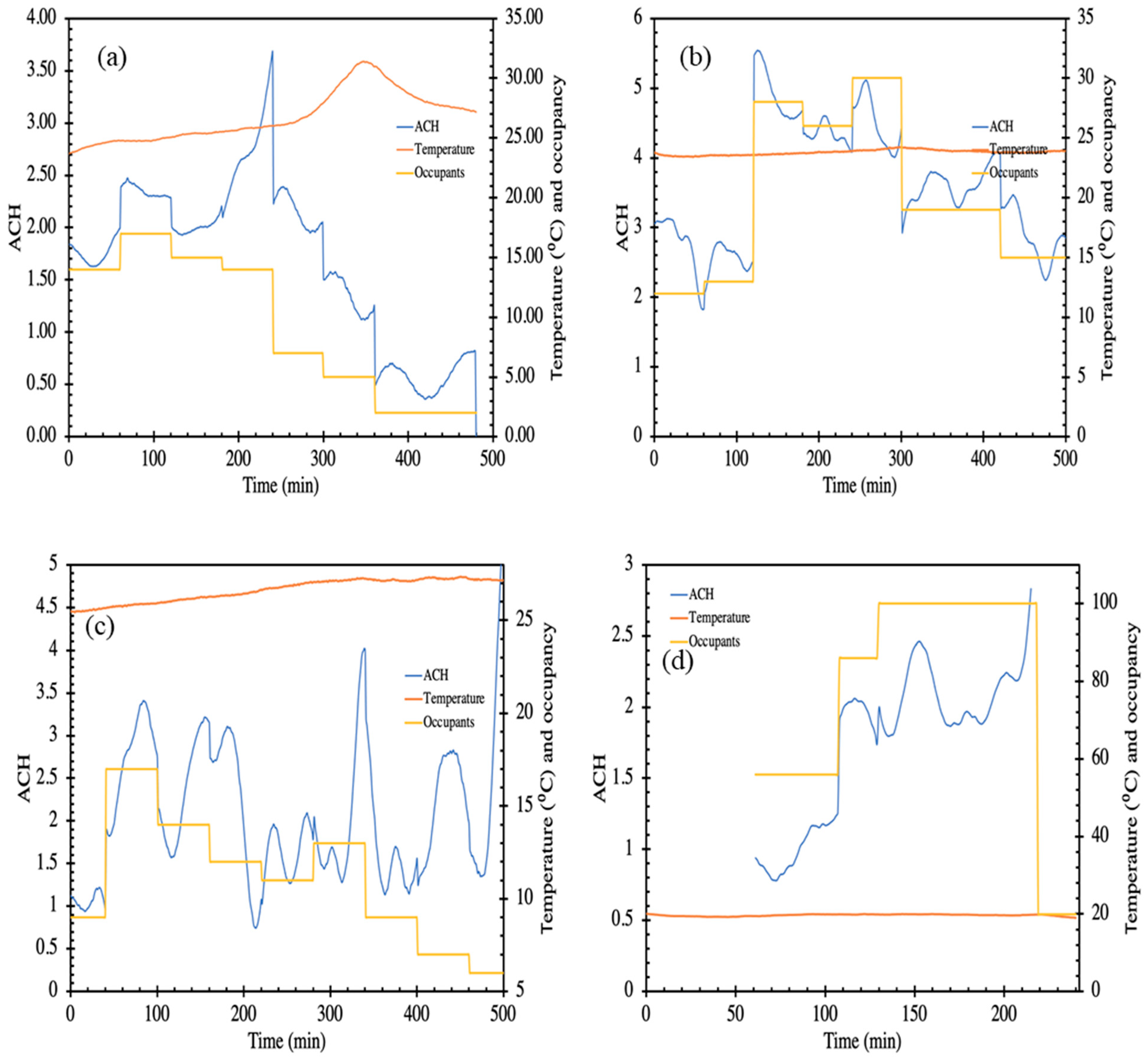 Atmosphere 13 02067 g005 Atmosphere 13 02067 g005