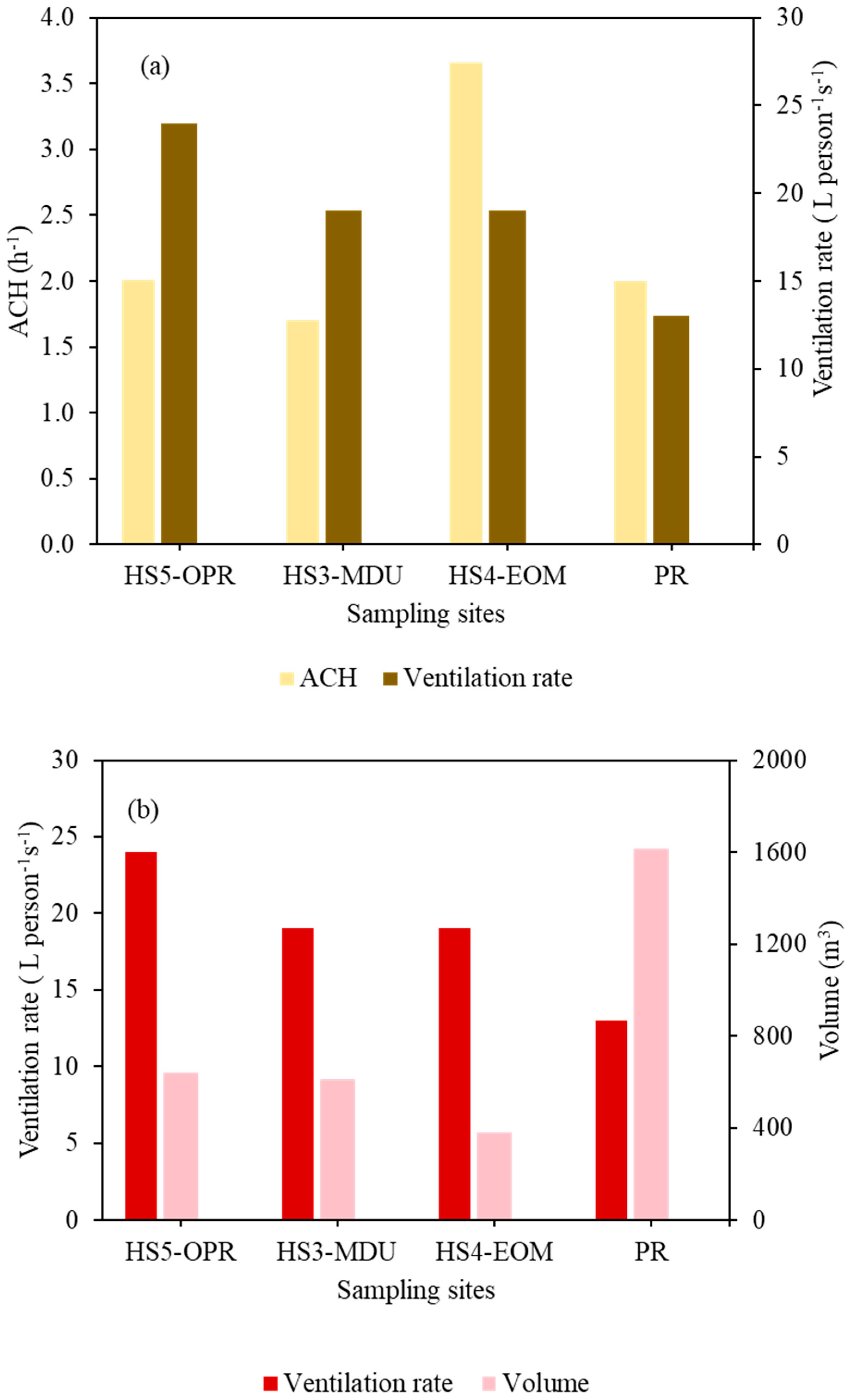Atmosphere 13 02067 g006 Atmosphere 13 02067 g006