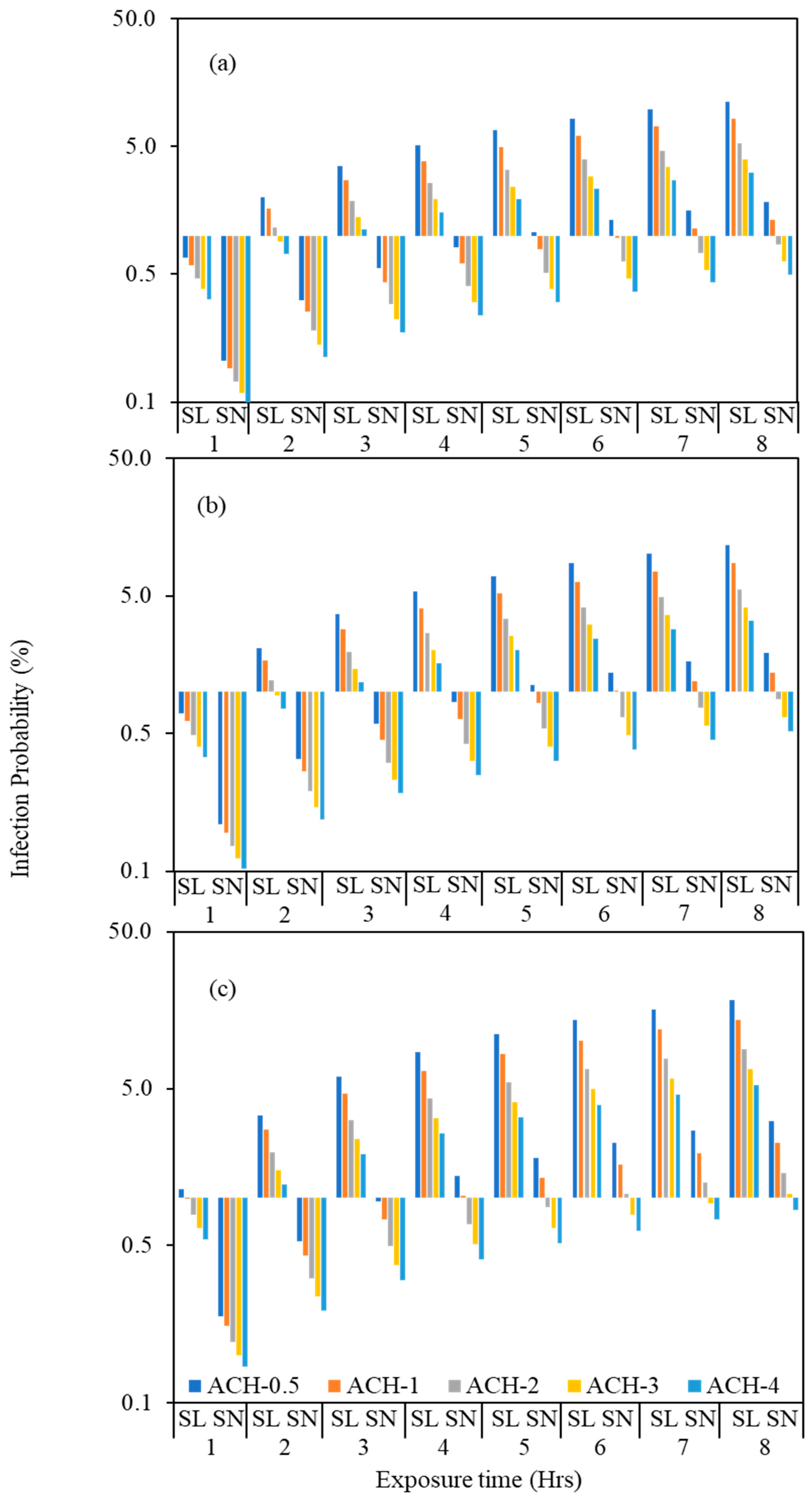 Atmosphere 13 02067 g007 Atmosphere 13 02067 g007