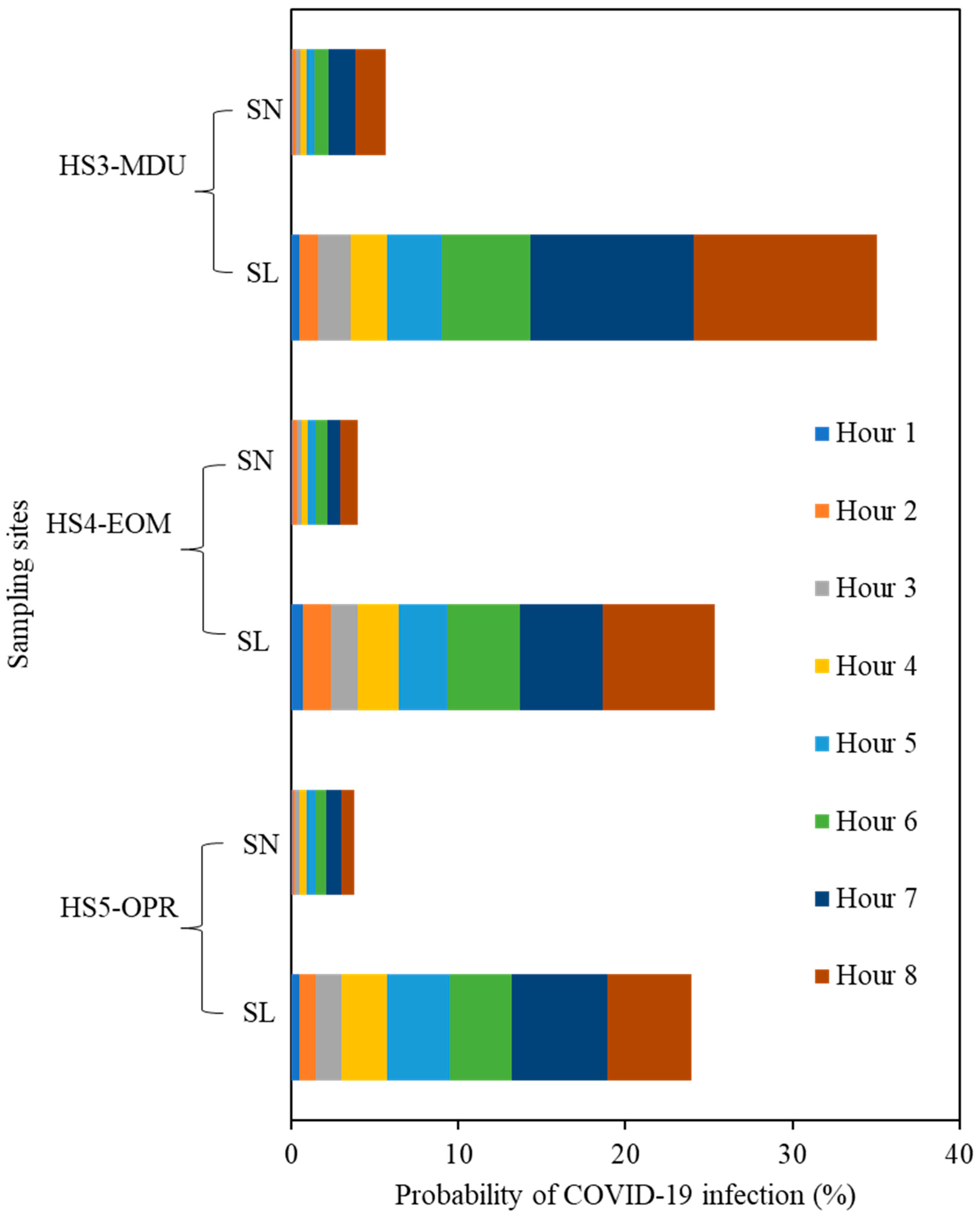 Atmosphere 13 02067 g008 Atmosphere 13 02067 g008