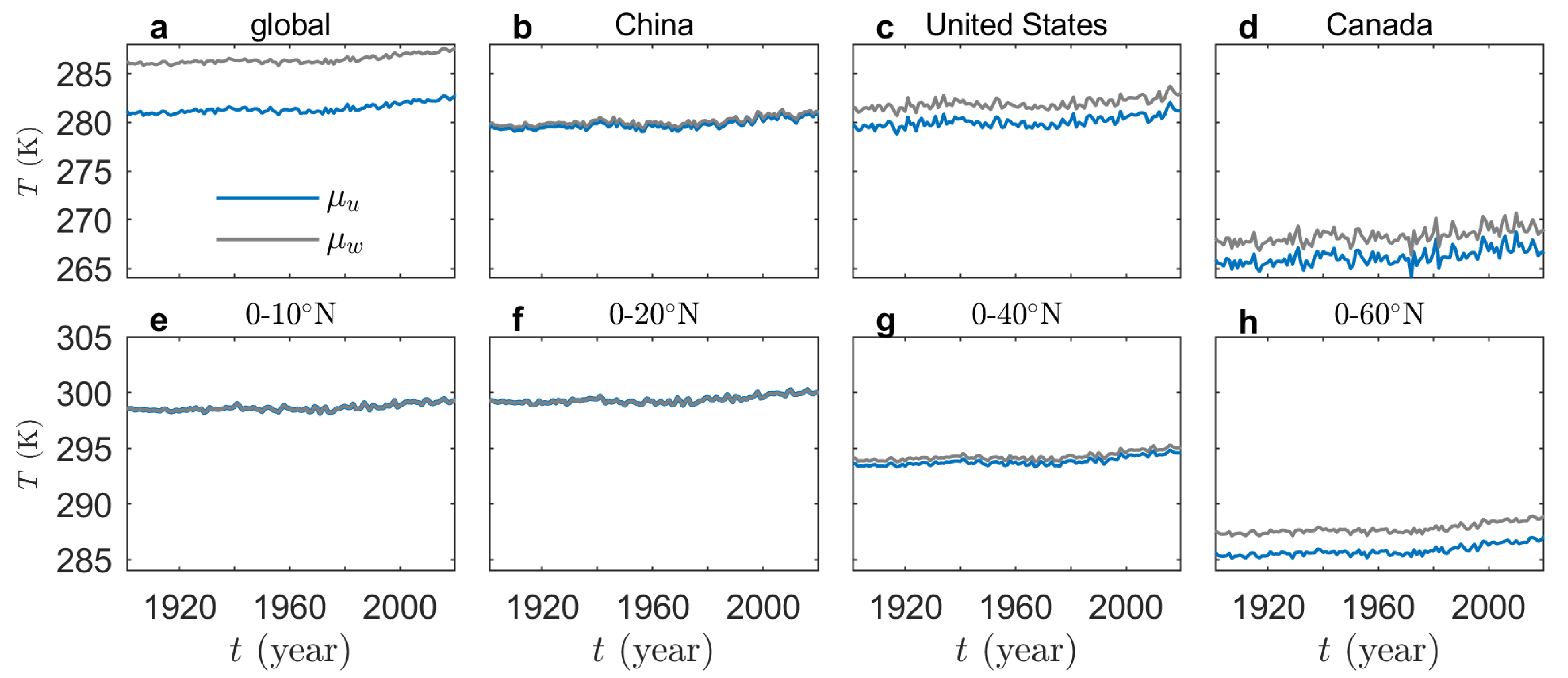 Atmosphere 13 02071 g002