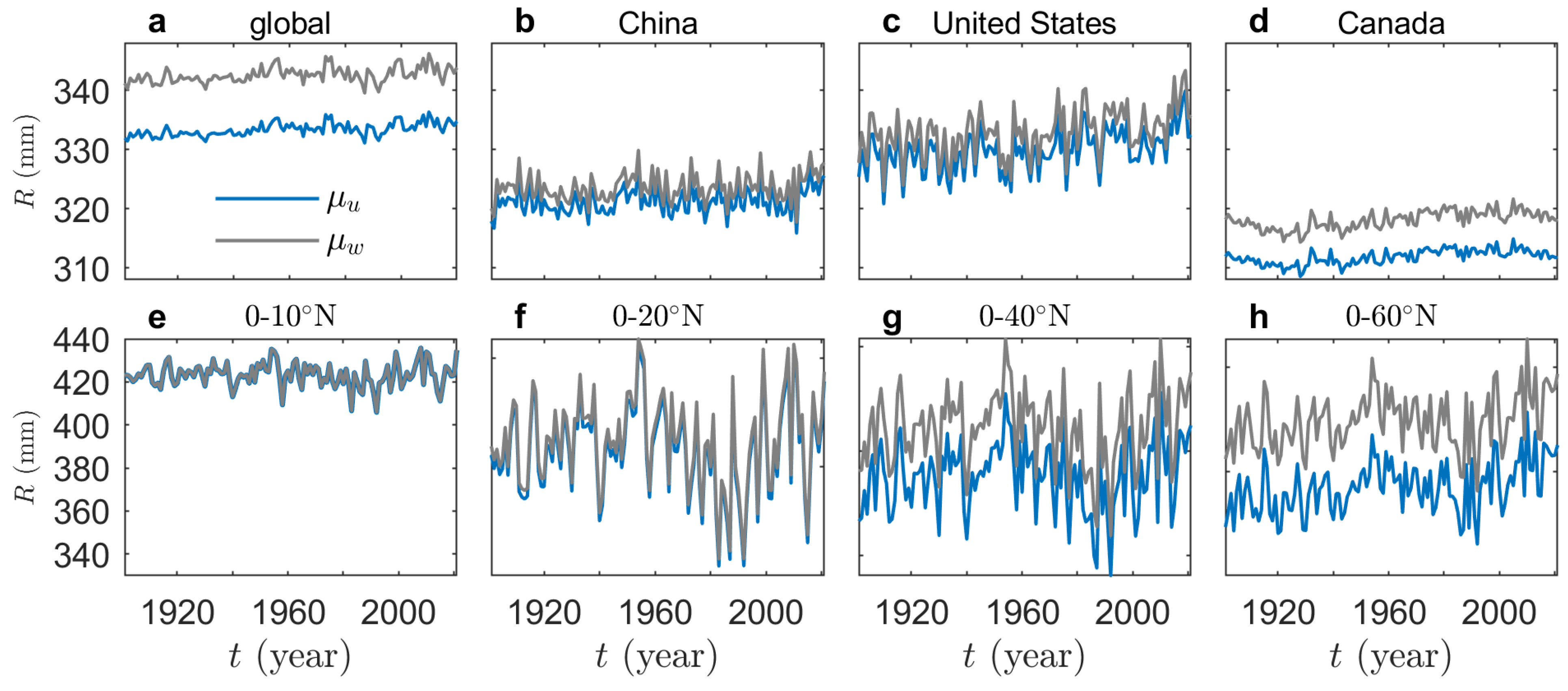 Atmosphere 13 02071 g003