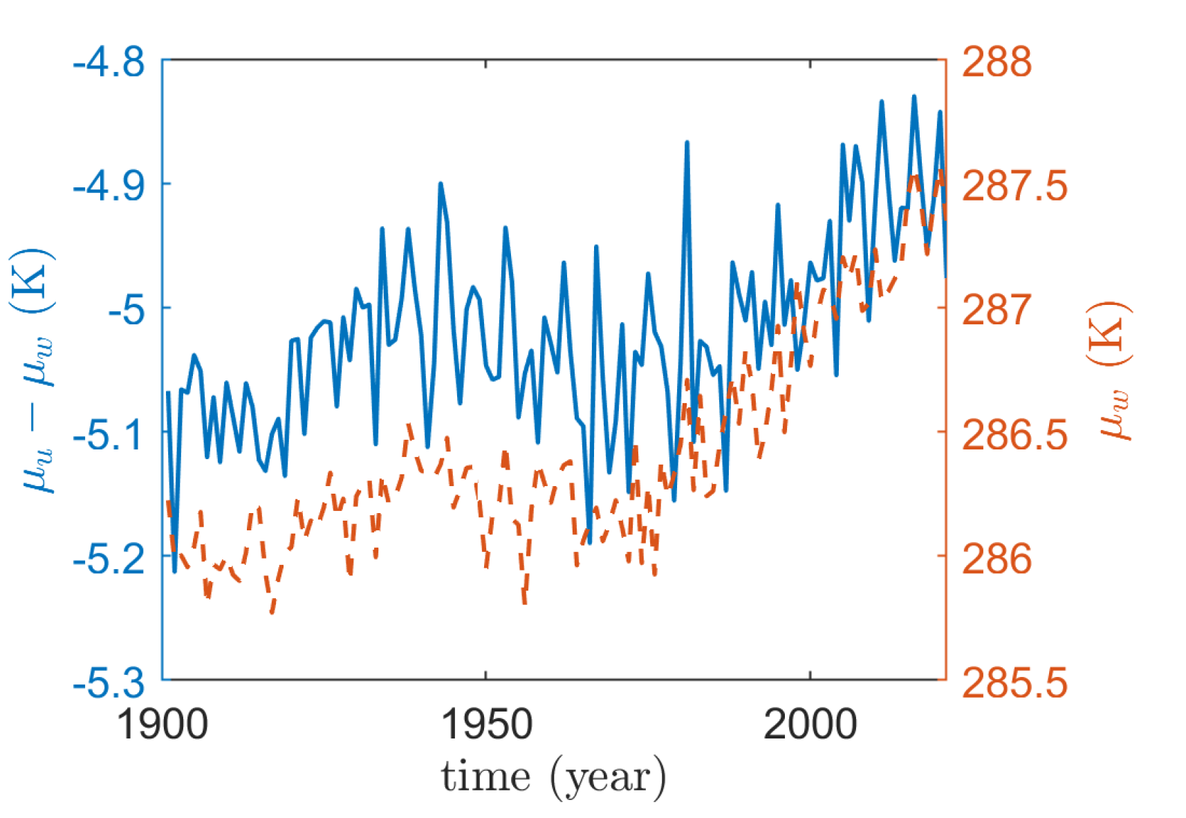 Atmosphere 13 02071 g004