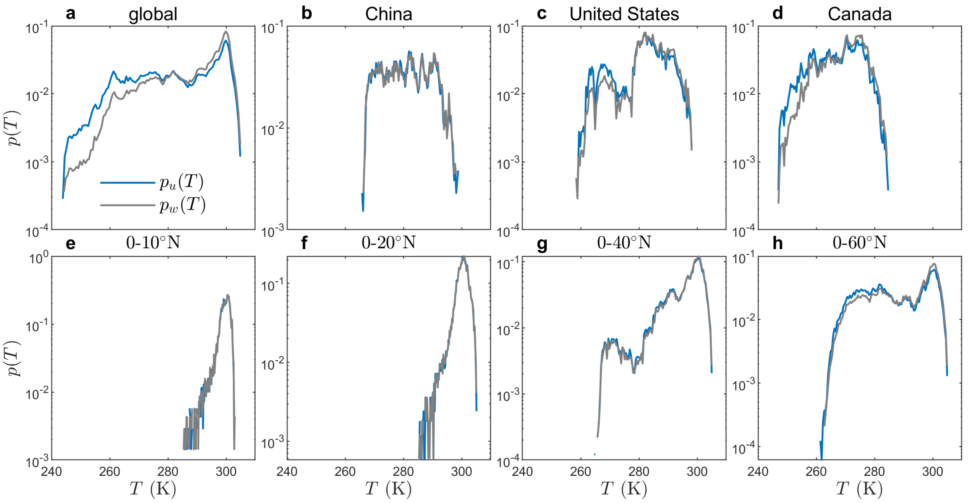 Atmosphere 13 02071 g007