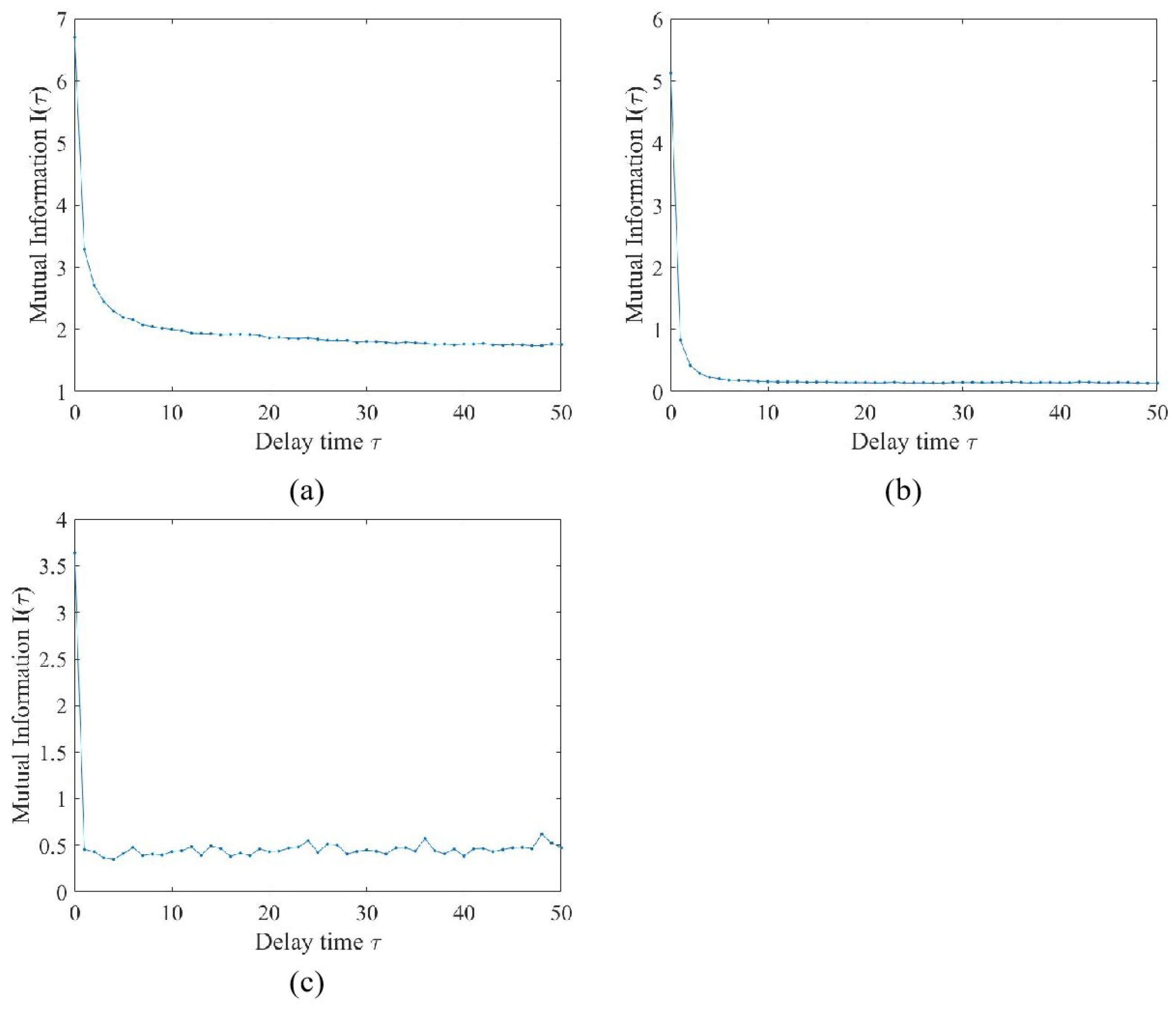 Atmosphere 13 02072 g002 Atmosphere 13 02072 g002