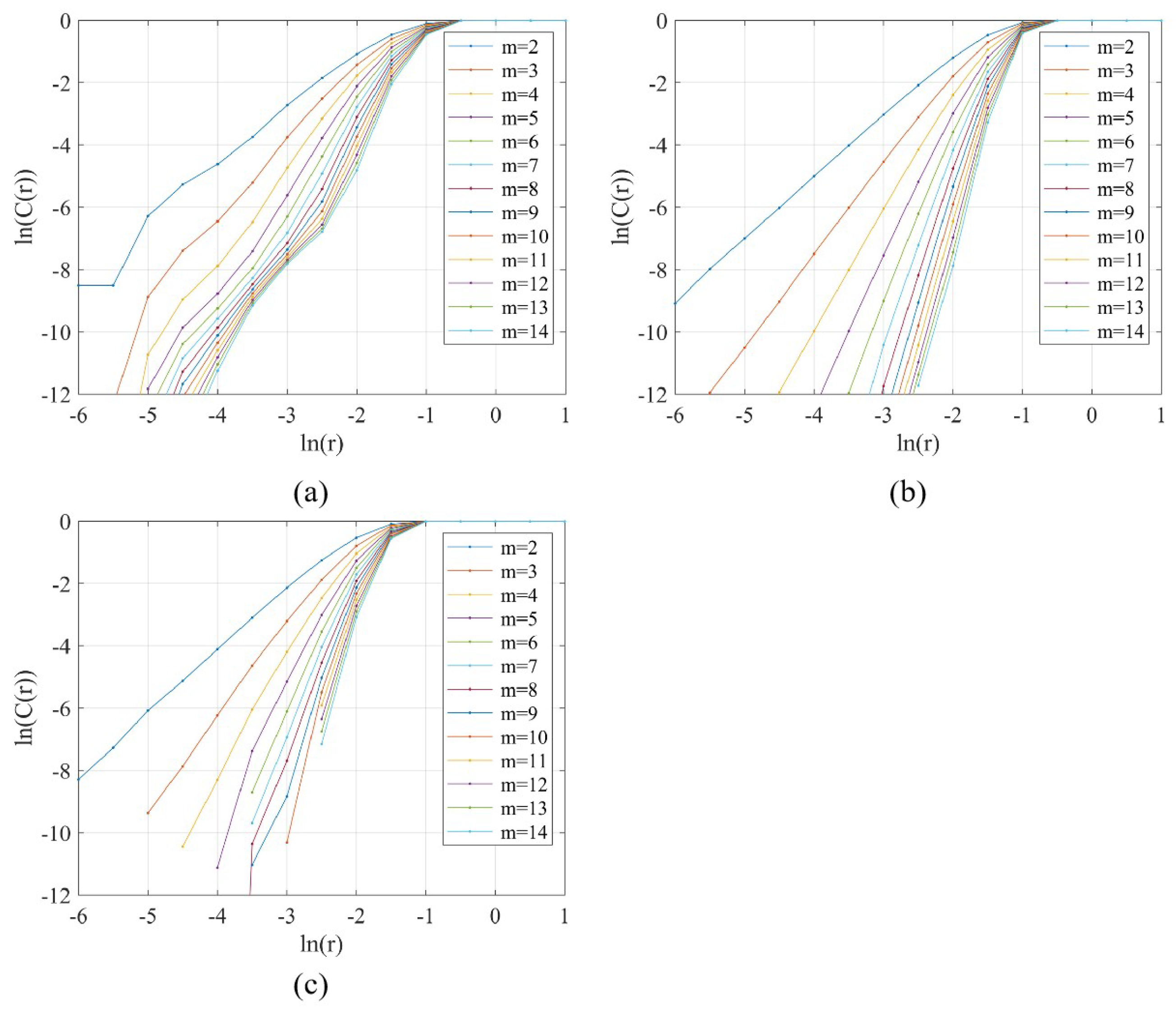 Atmosphere 13 02072 g003 Atmosphere 13 02072 g003