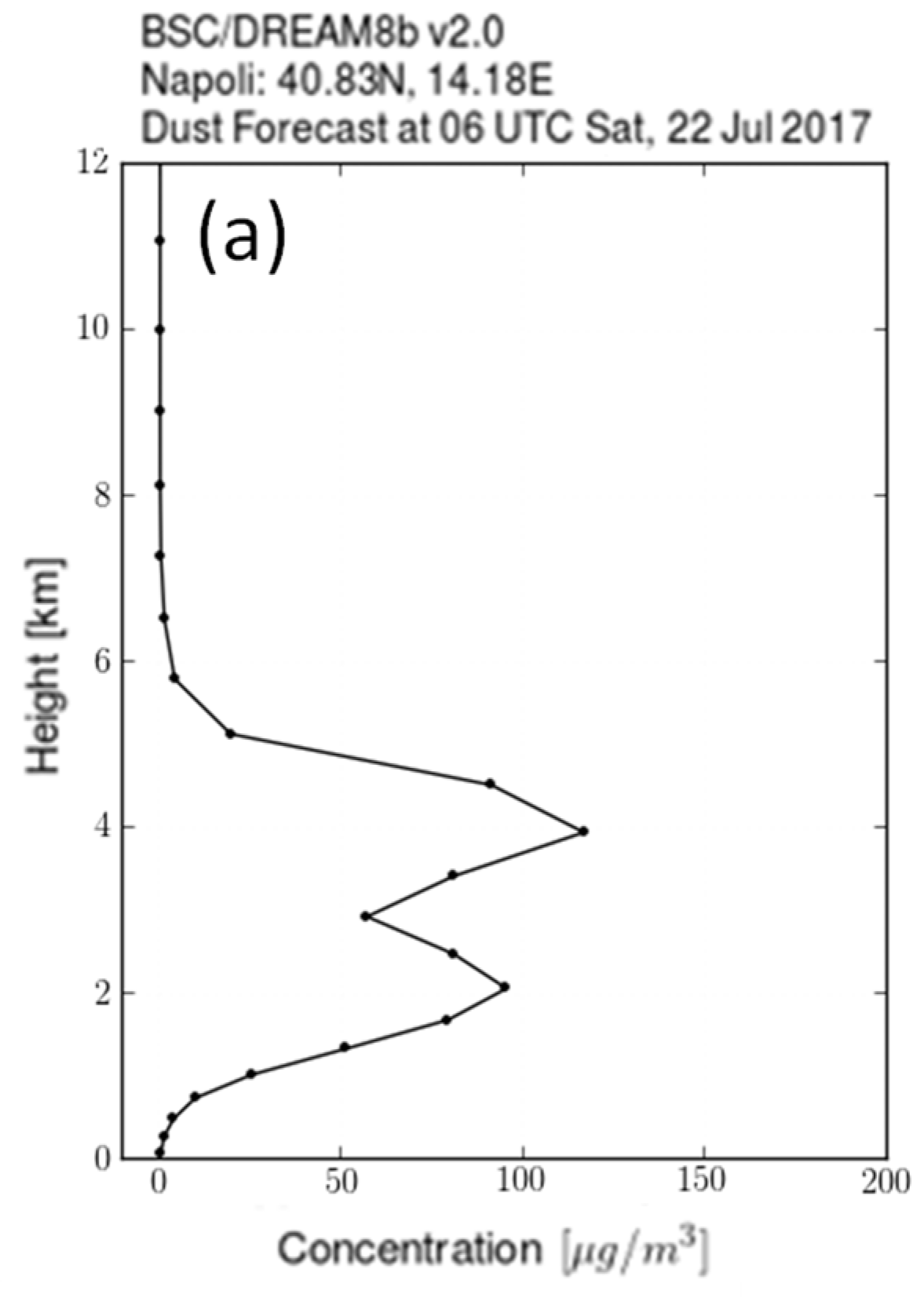 Atmosphere 13 02078 g002a