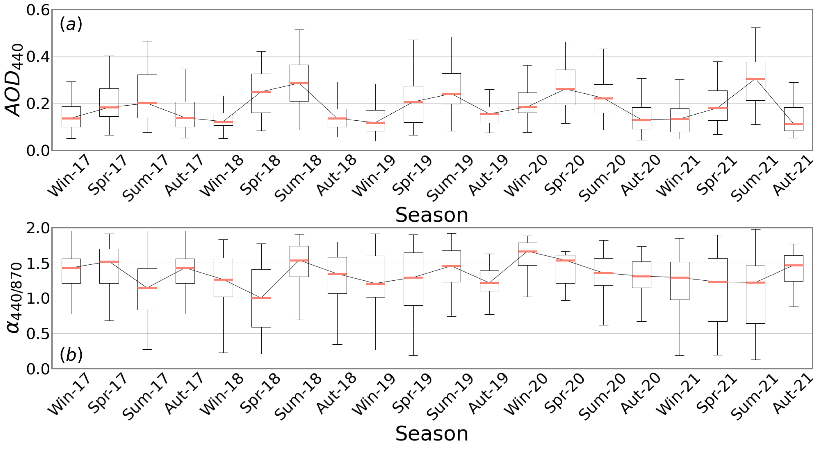 Atmosphere 13 02078 g005