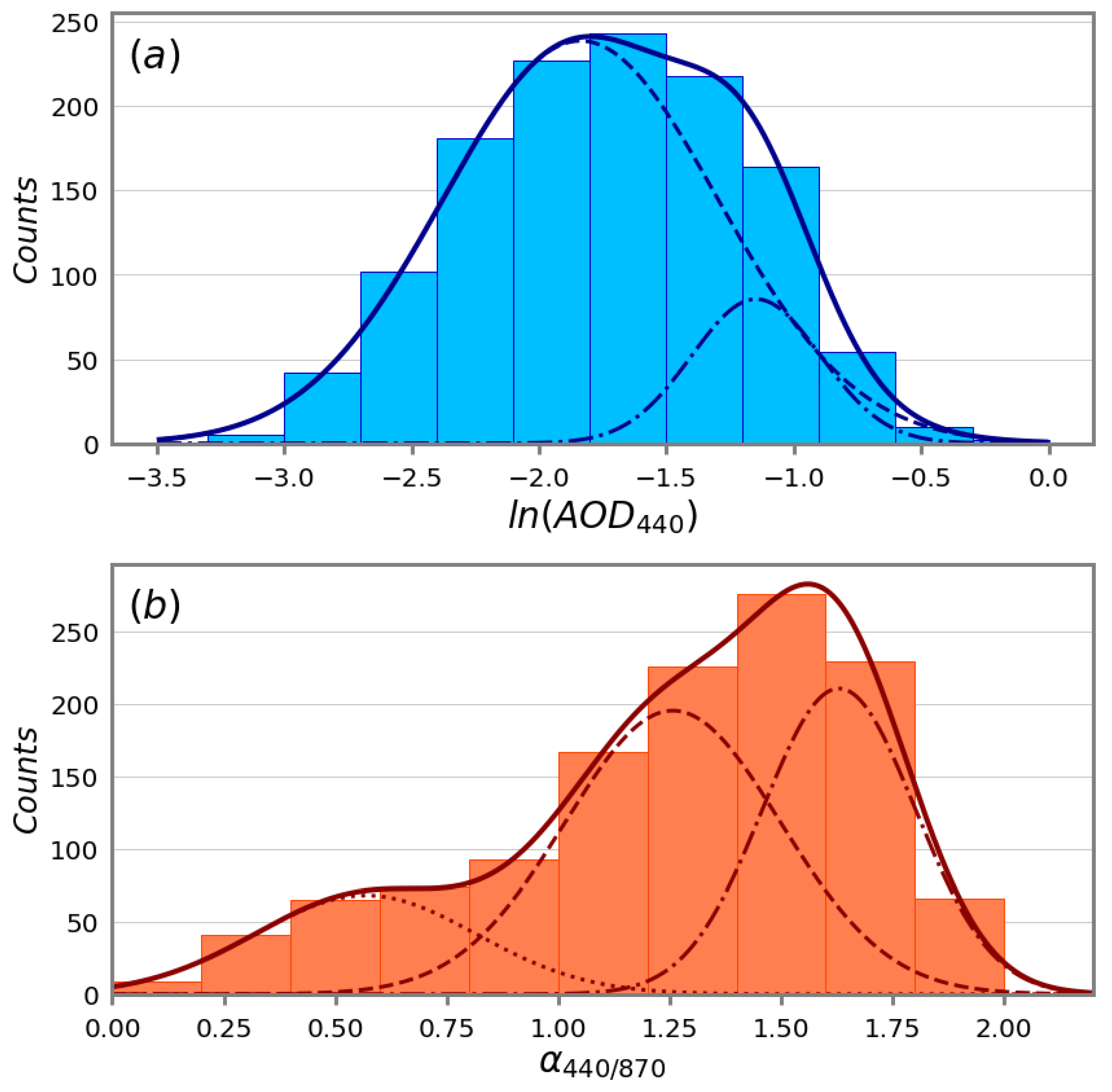 Atmosphere 13 02078 g007