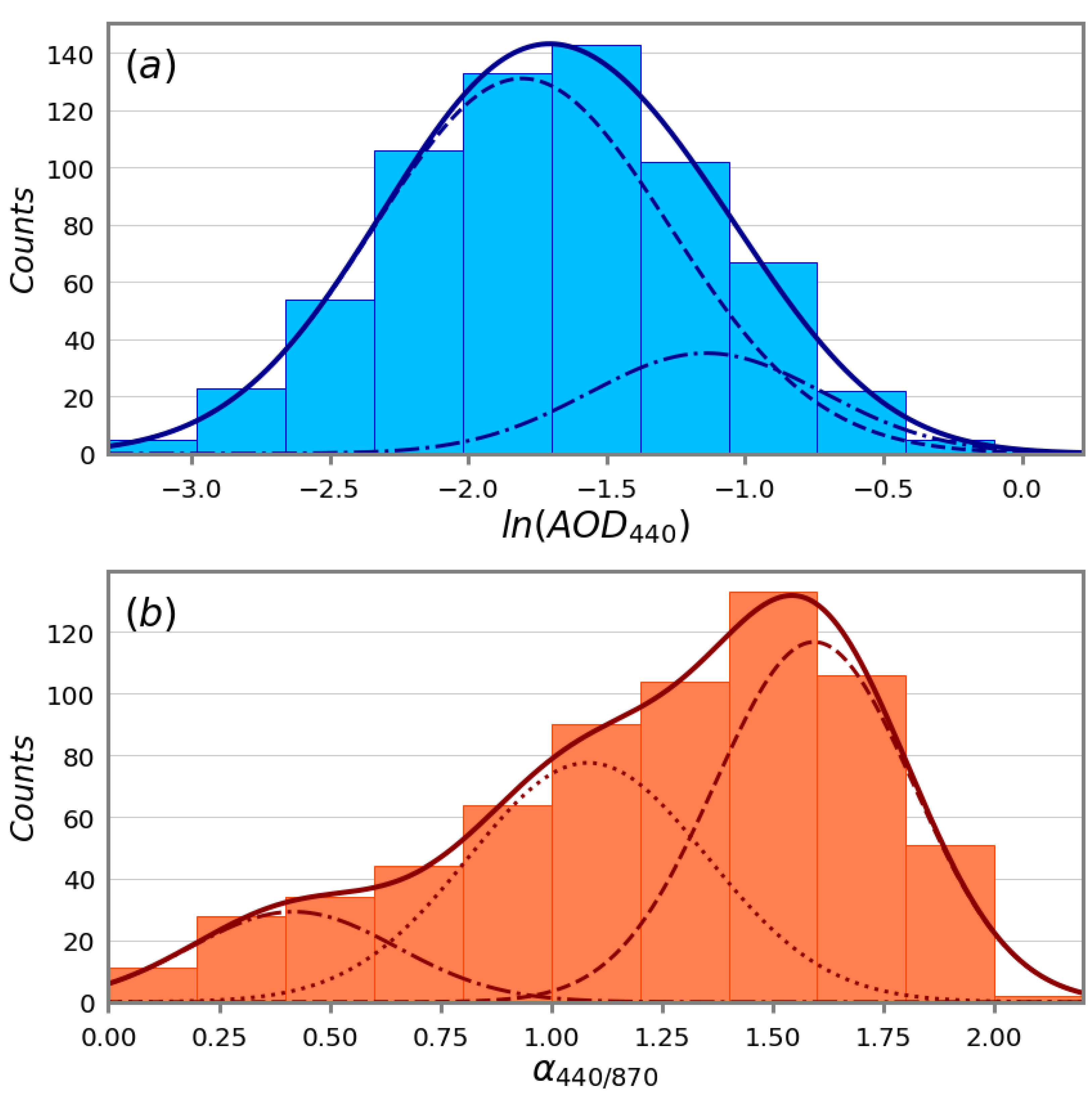 Atmosphere 13 02078 g008