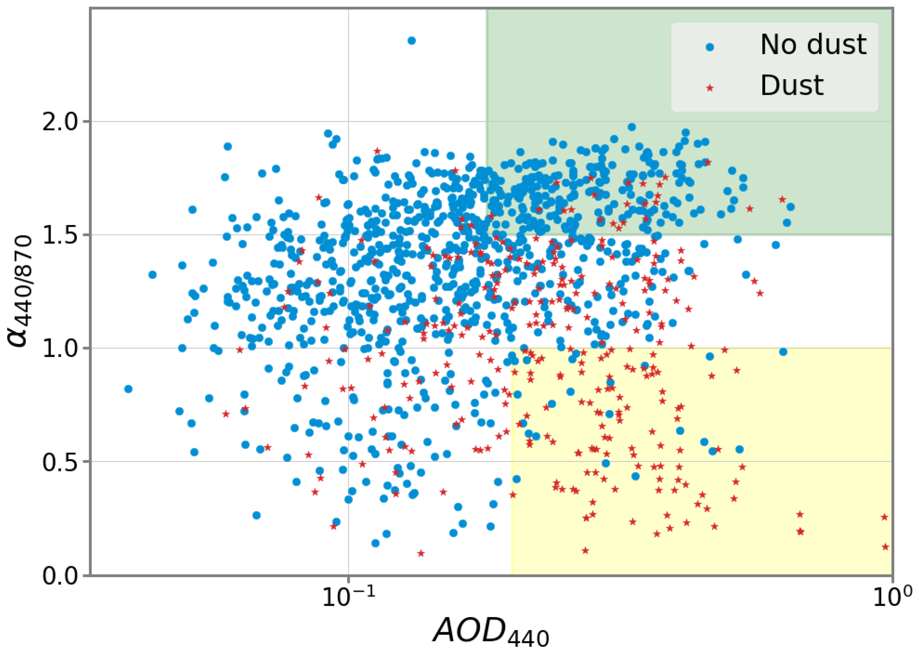 Atmosphere 13 02078 g009
