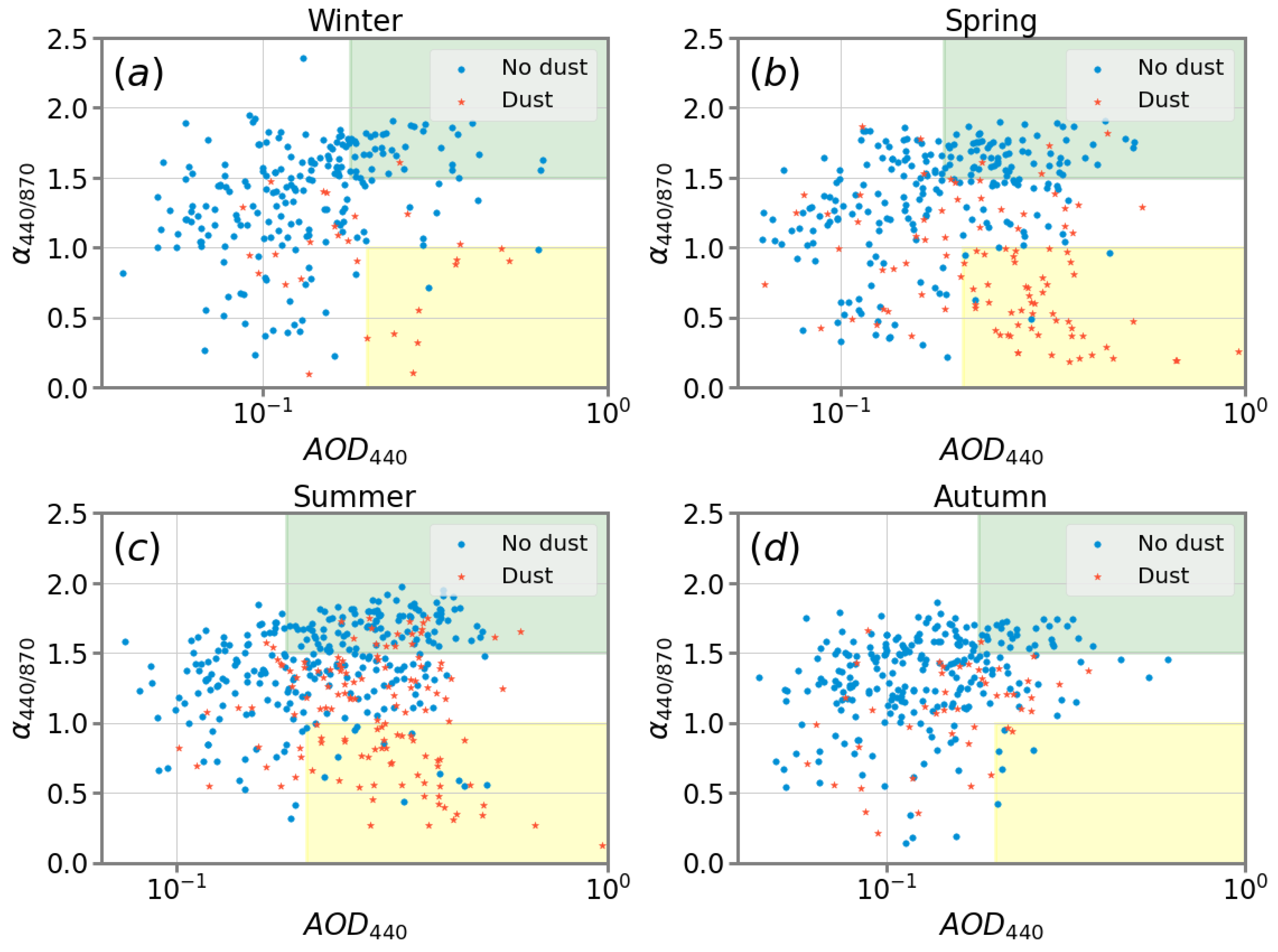 Atmosphere 13 02078 g010