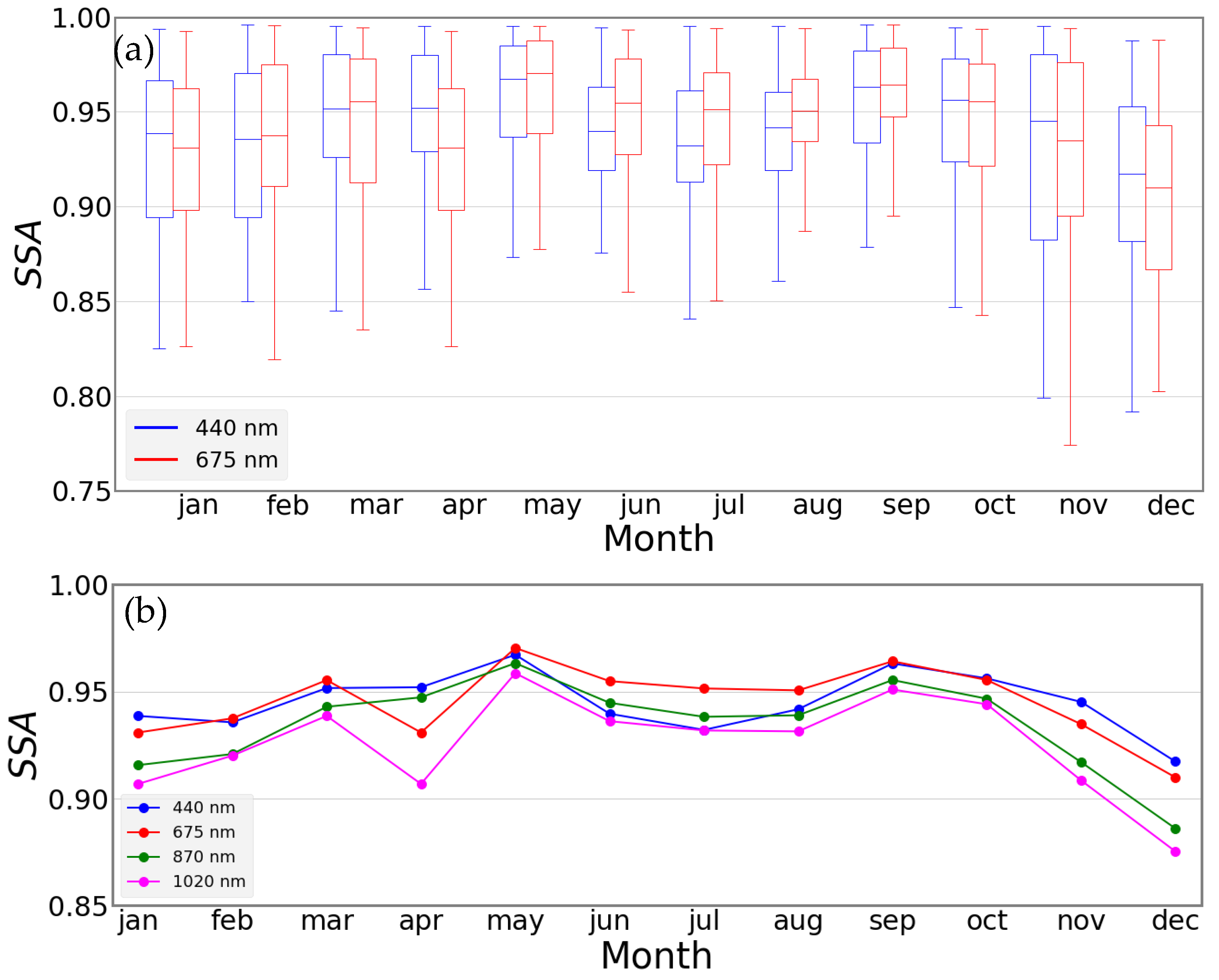 Atmosphere 13 02078 g011
