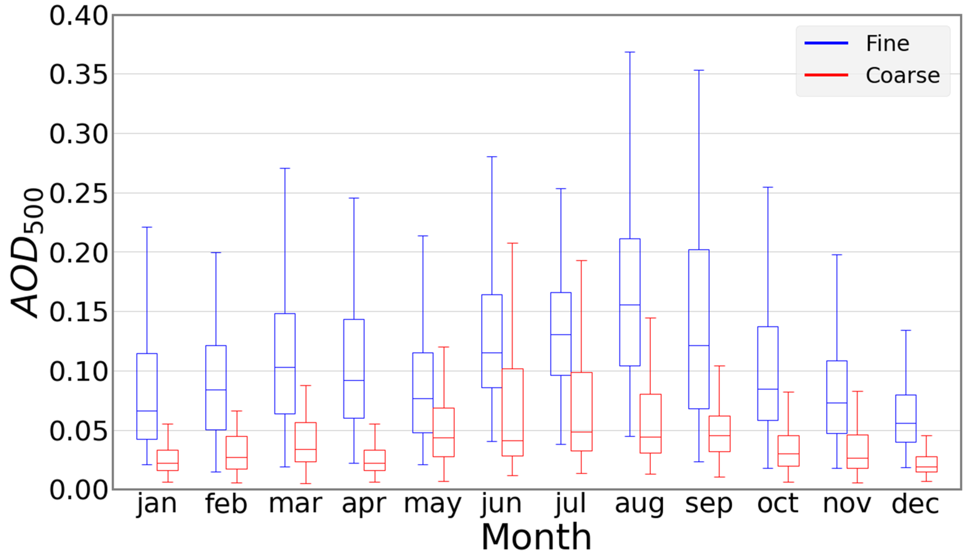 Atmosphere 13 02078 g012
