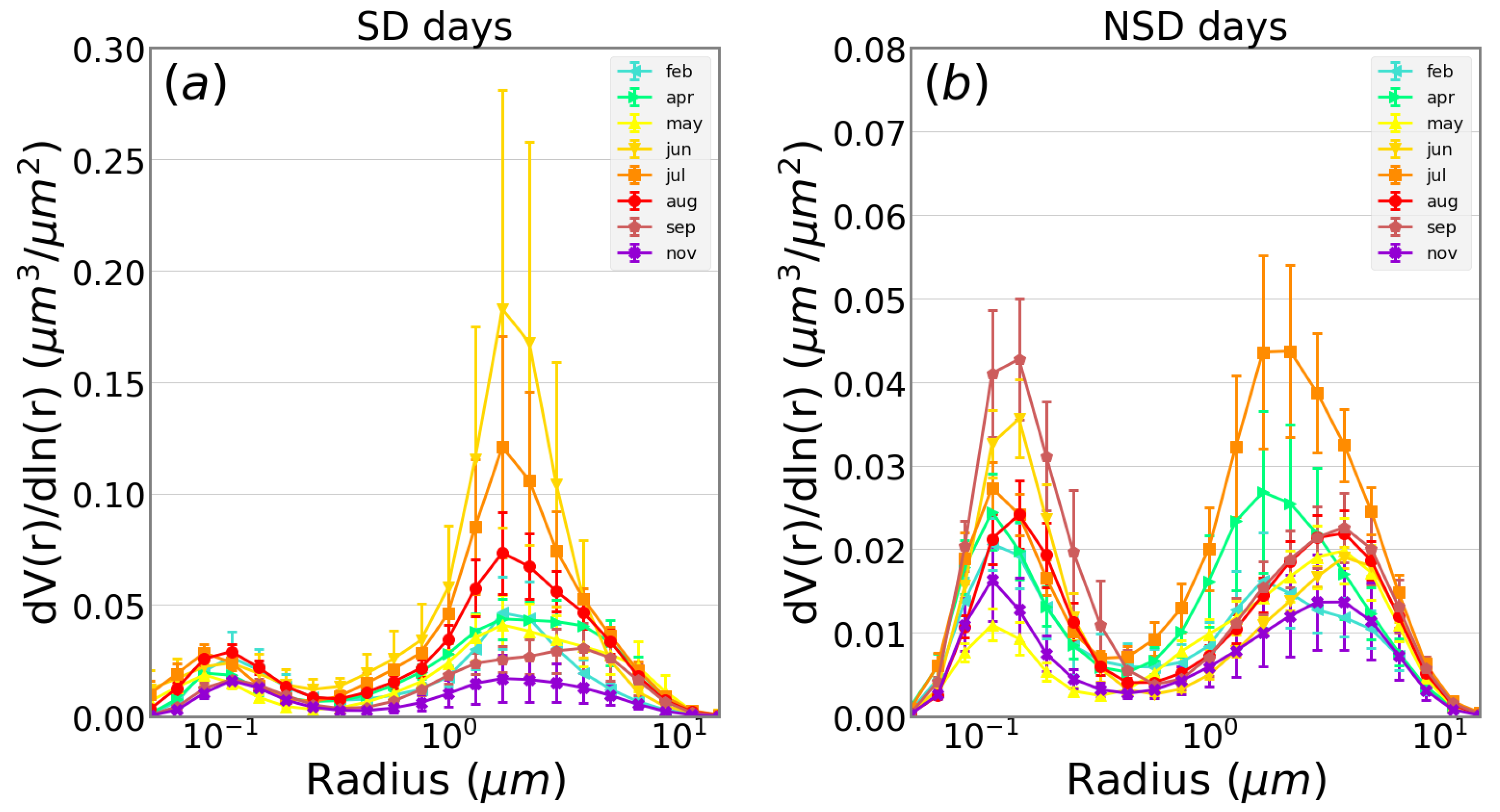 Atmosphere 13 02078 g013