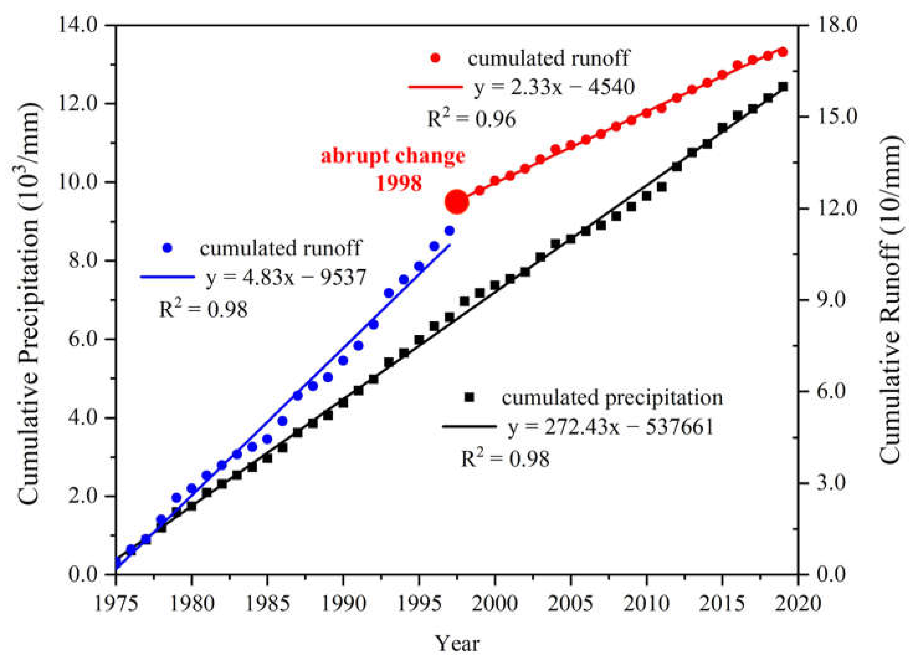 Atmosphere 13 02079 g004 Atmosphere 13 02079 g004