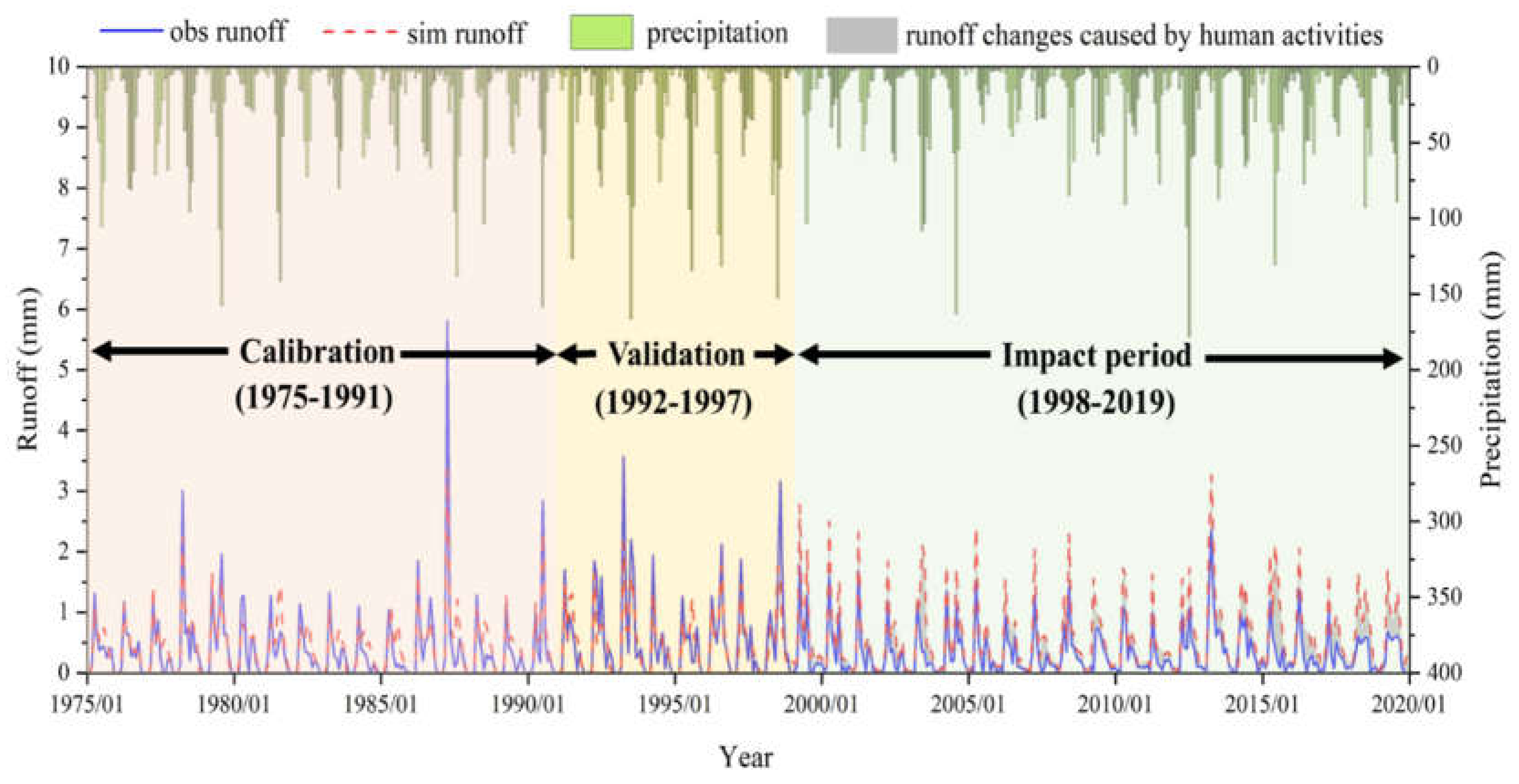 Atmosphere 13 02079 g005 Atmosphere 13 02079 g005