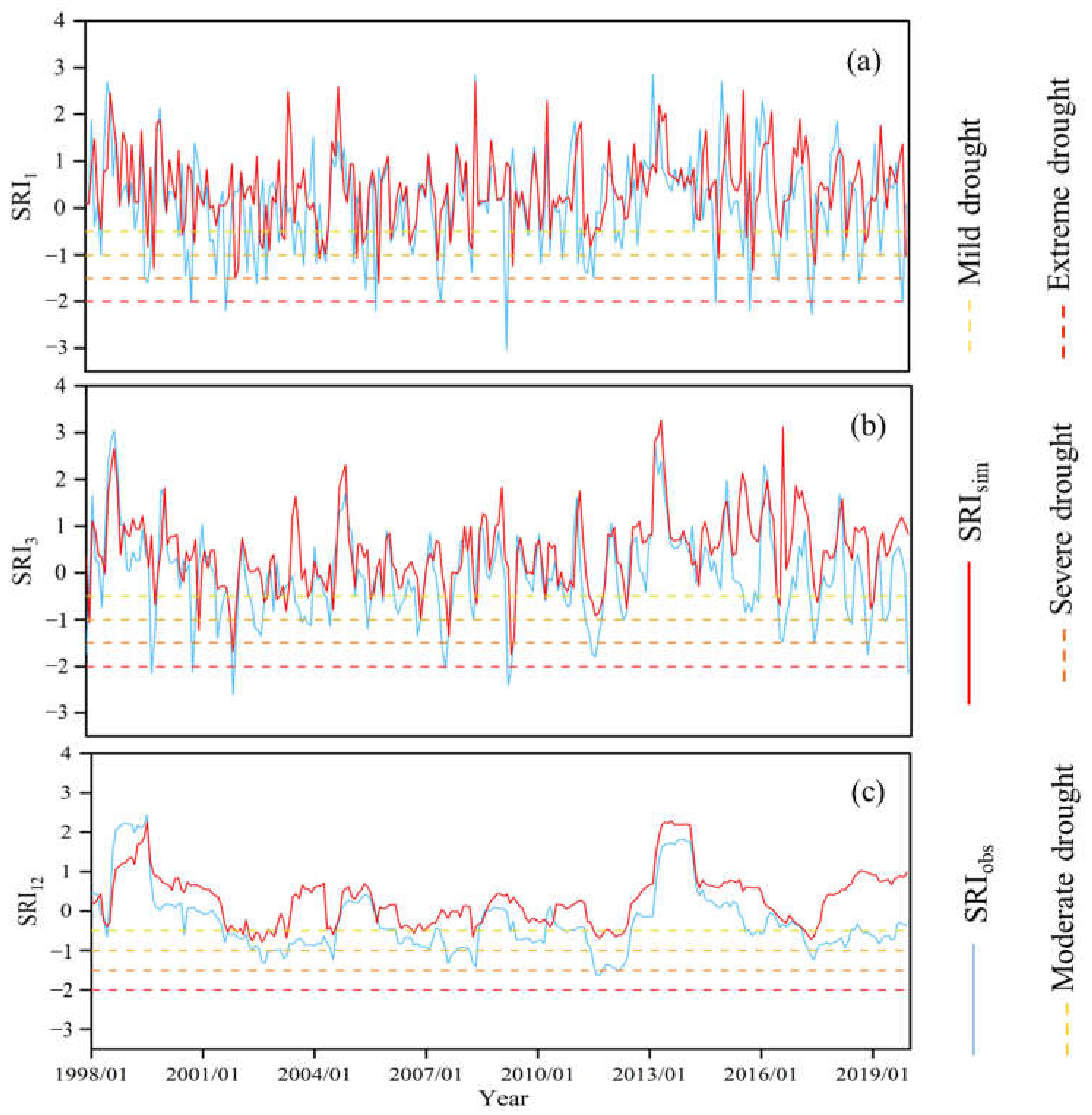 Atmosphere 13 02079 g006 Atmosphere 13 02079 g006