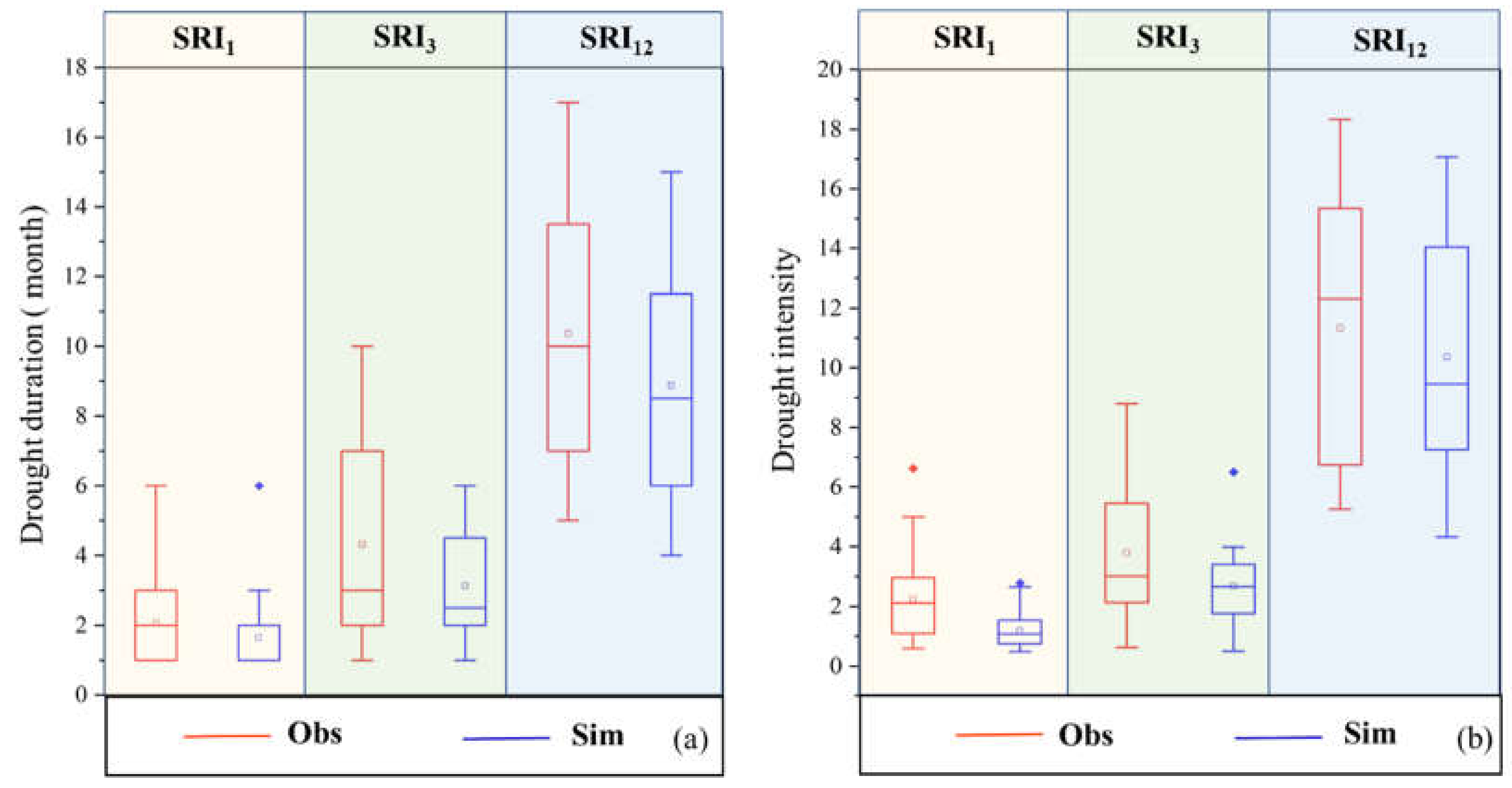 Atmosphere 13 02079 g008 Atmosphere 13 02079 g008