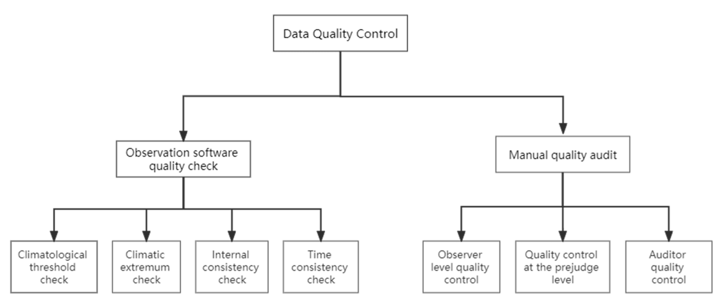 Atmosphere 13 02082 g002