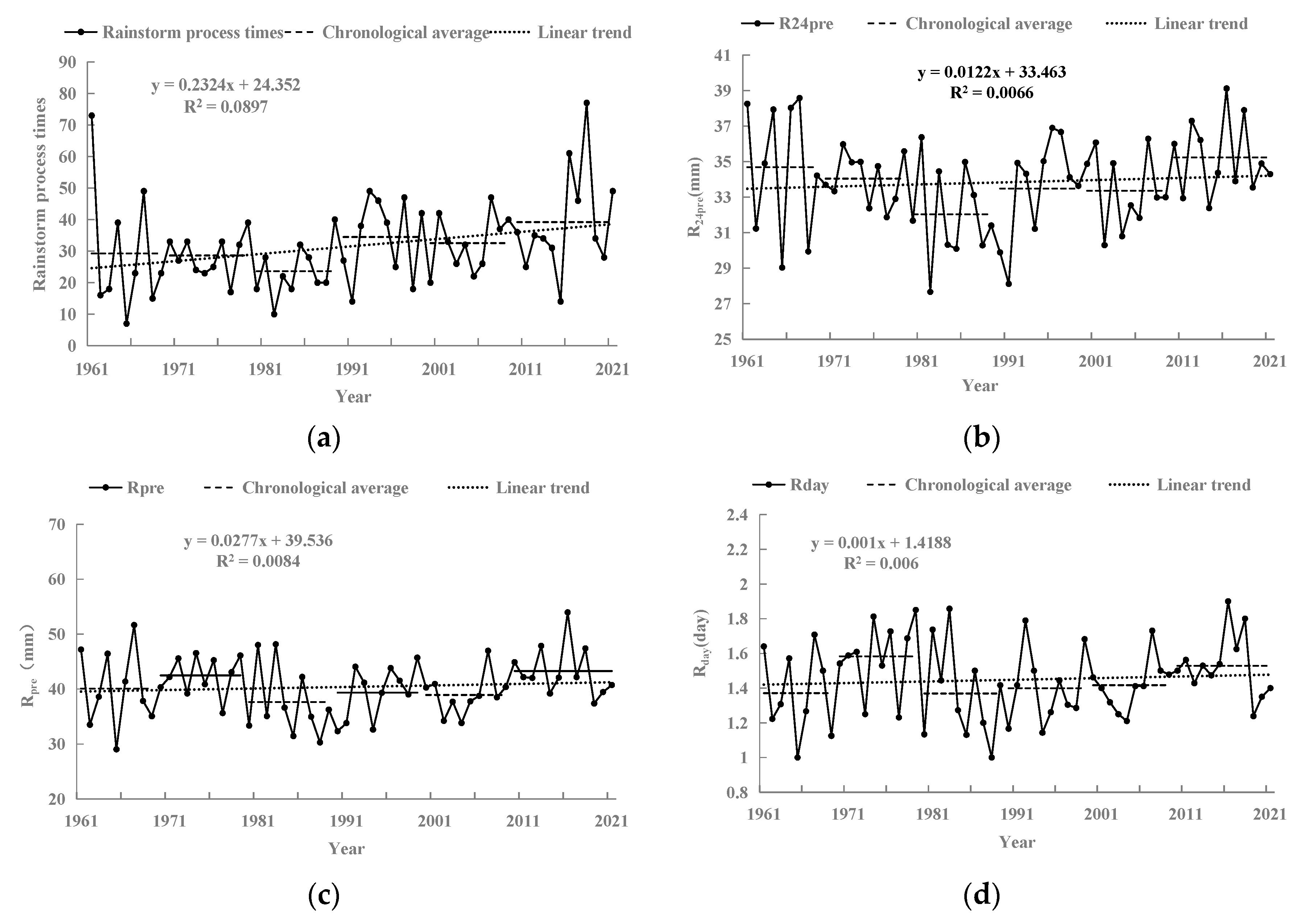 Atmosphere 13 02082 g004