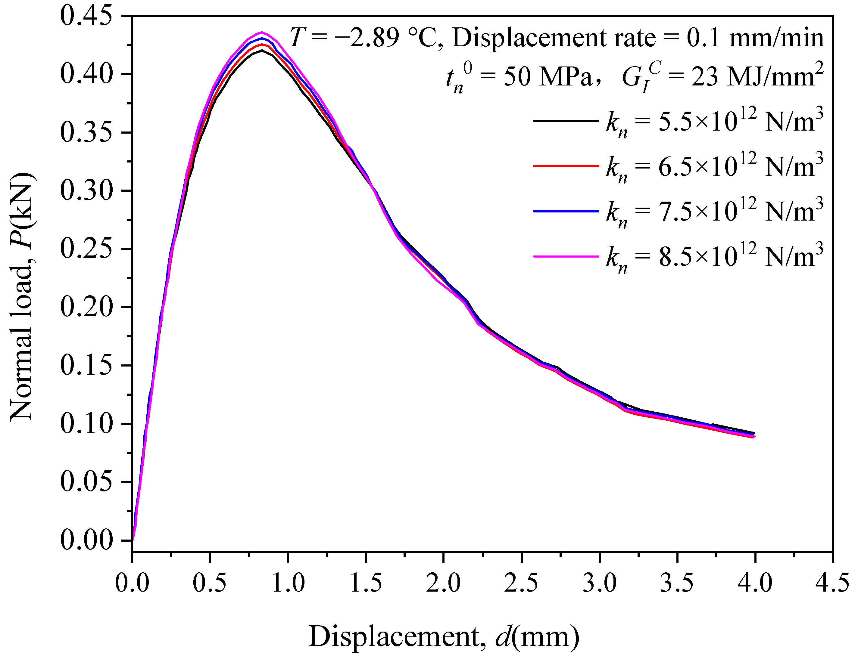 Atmosphere 13 02083 g003