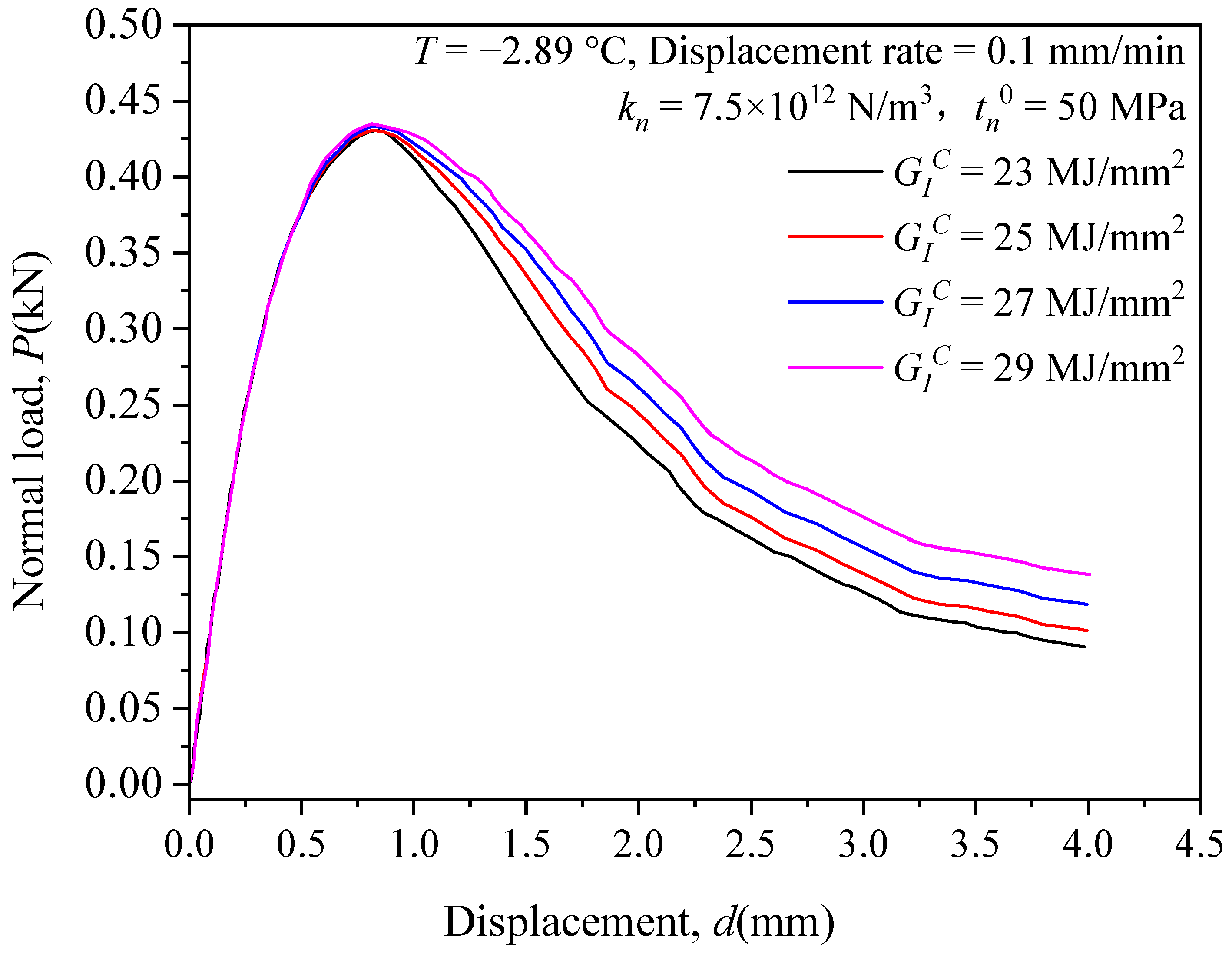 Atmosphere 13 02083 g005