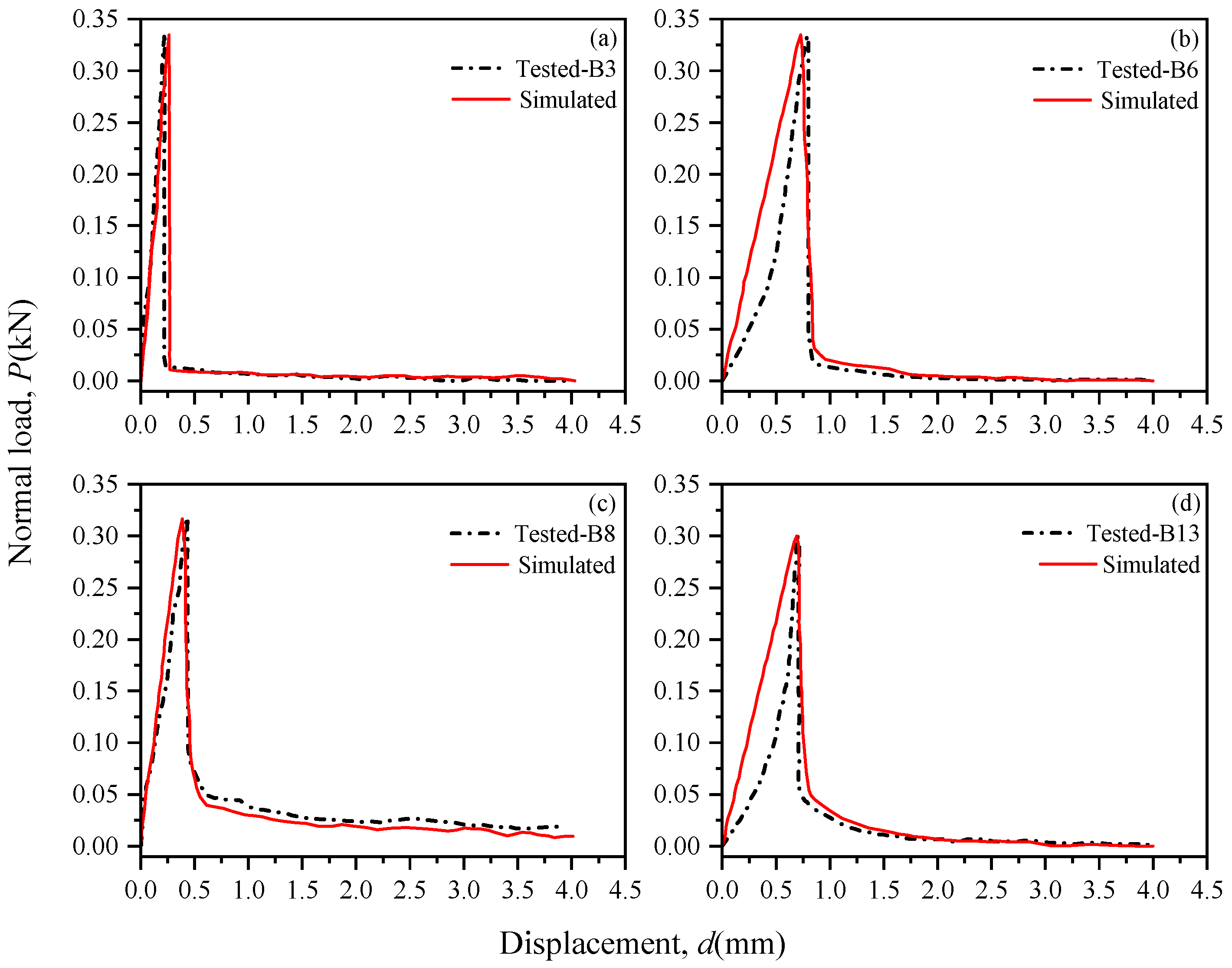 Atmosphere 13 02083 g006