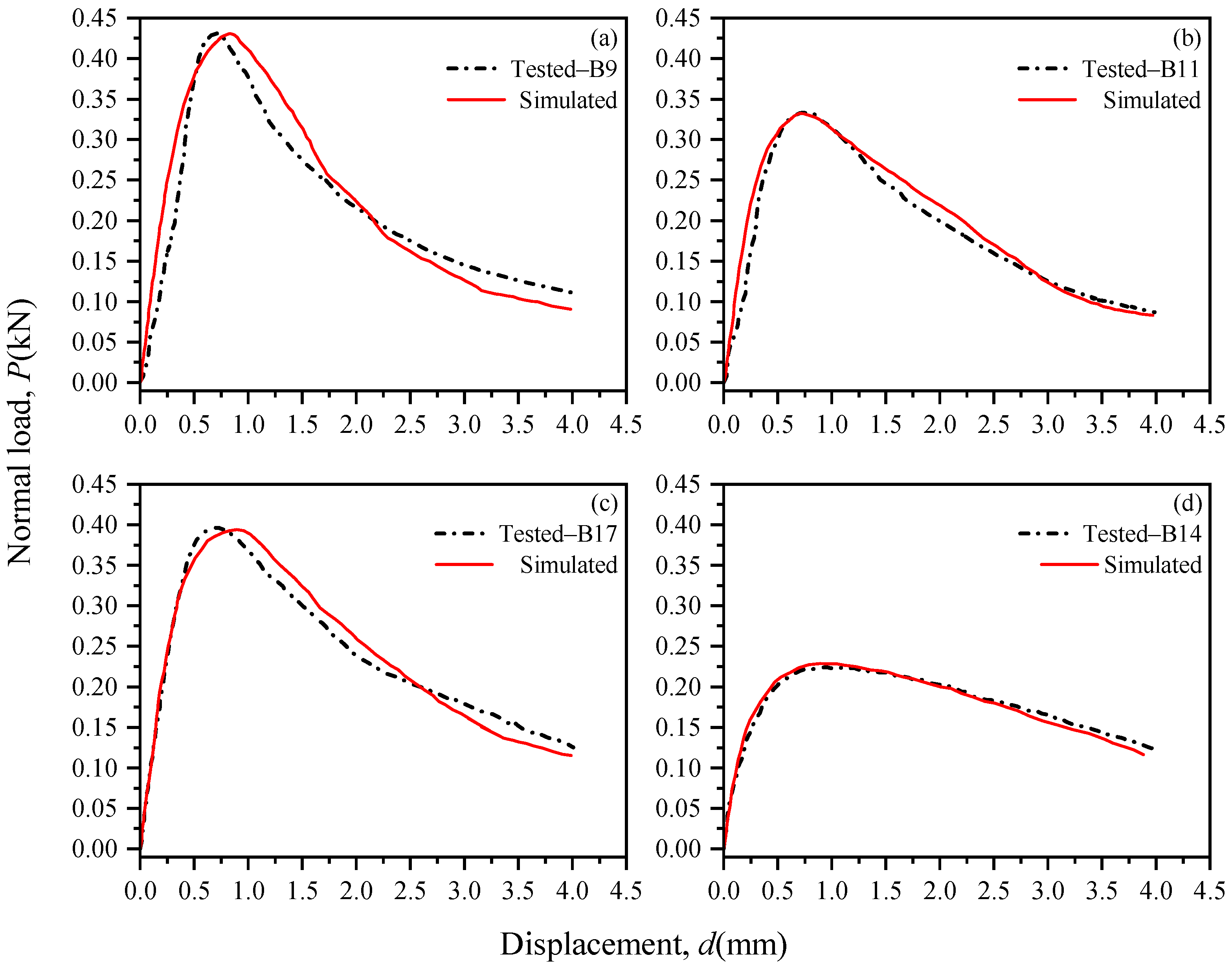Atmosphere 13 02083 g007