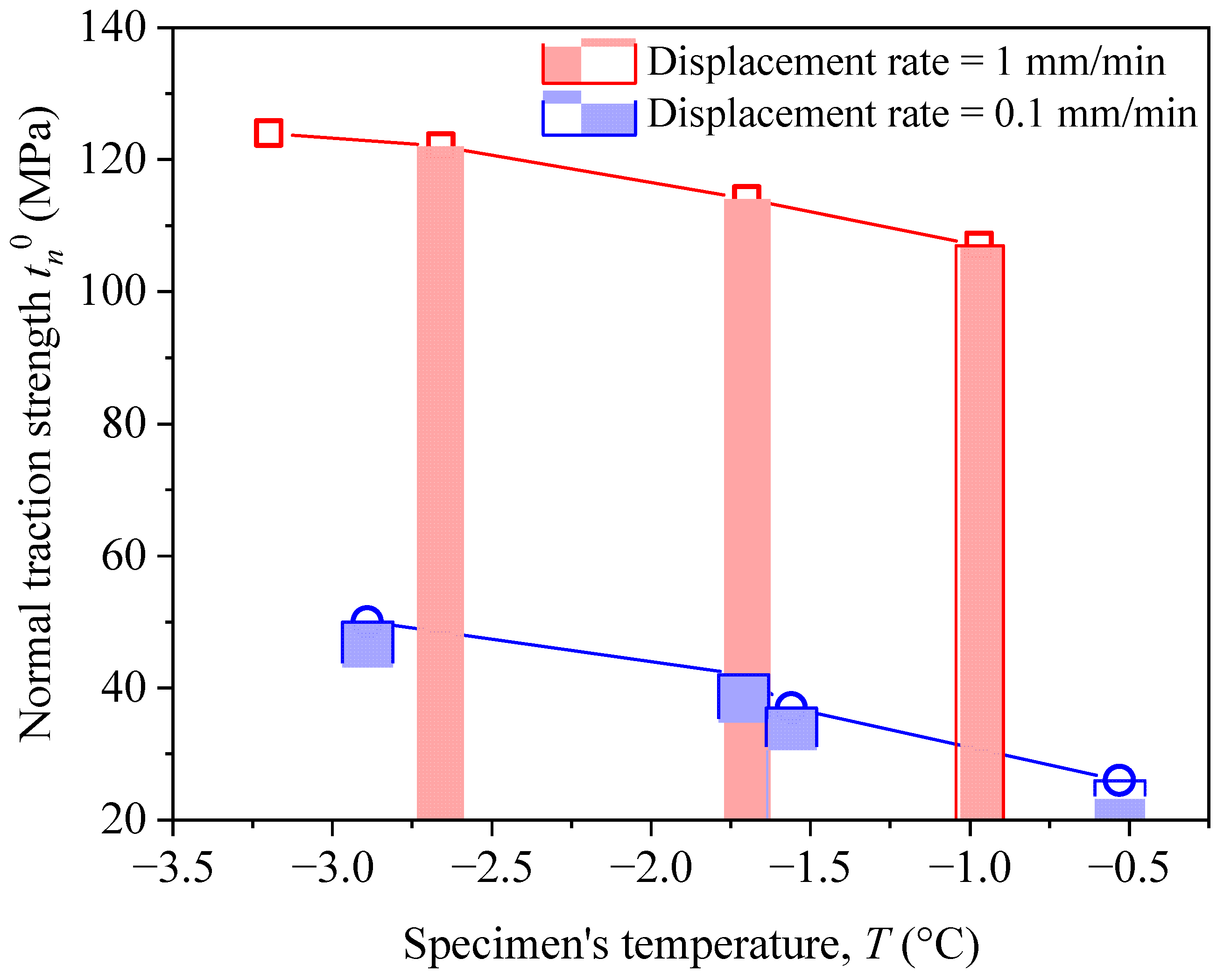 Atmosphere 13 02083 g010
