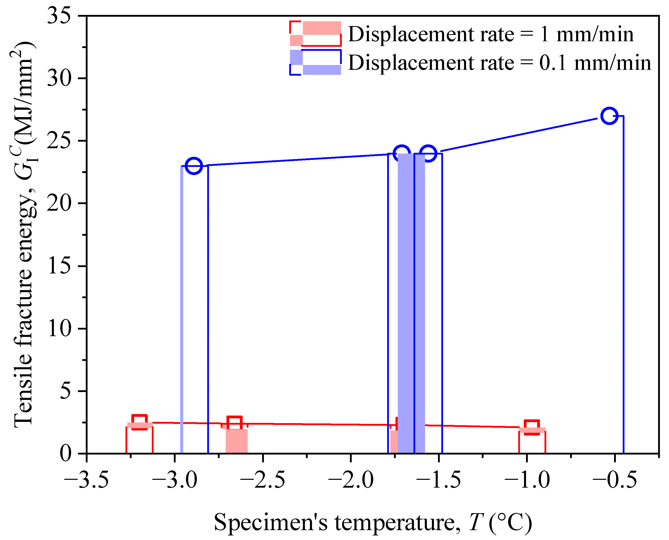 Atmosphere 13 02083 g011