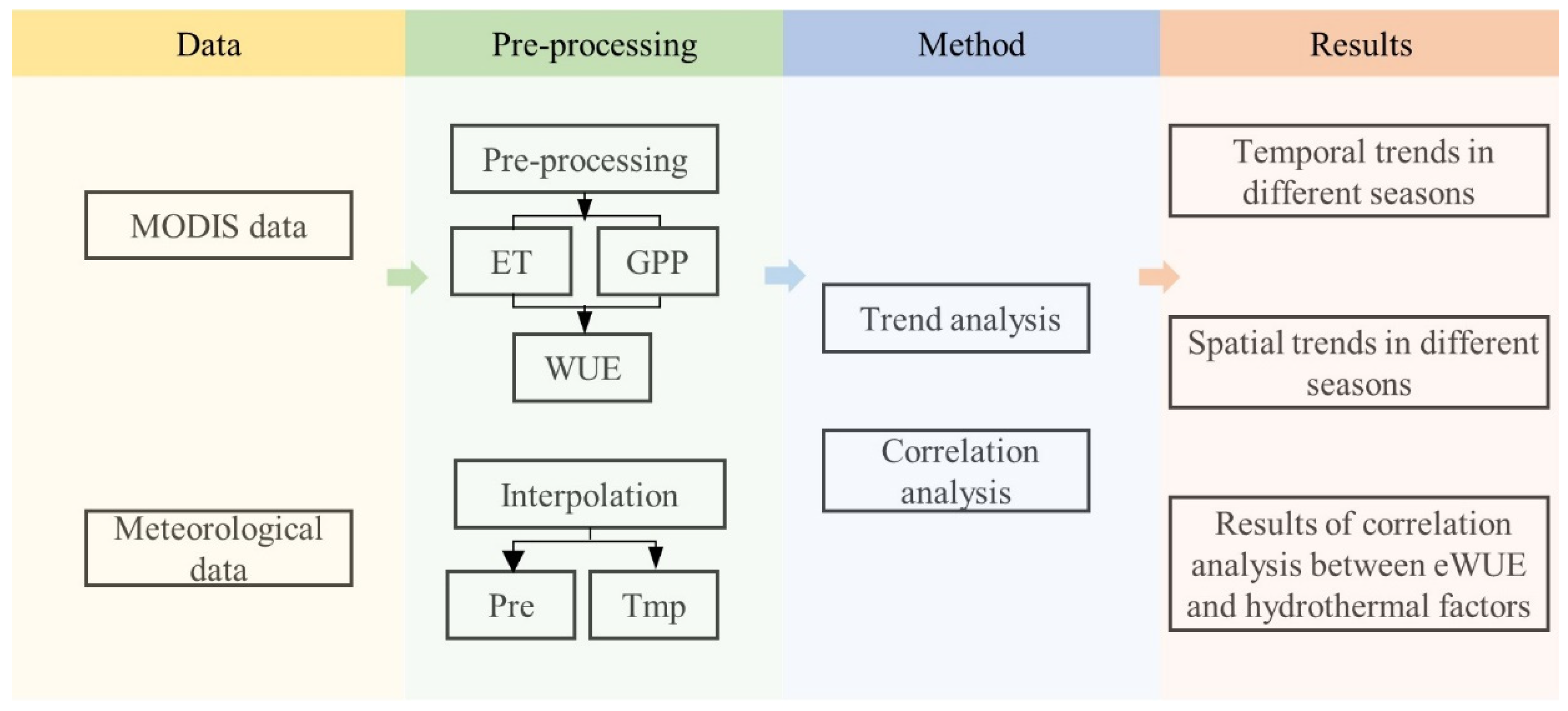 Atmosphere 13 02085 g003 Atmosphere 13 02085 g003