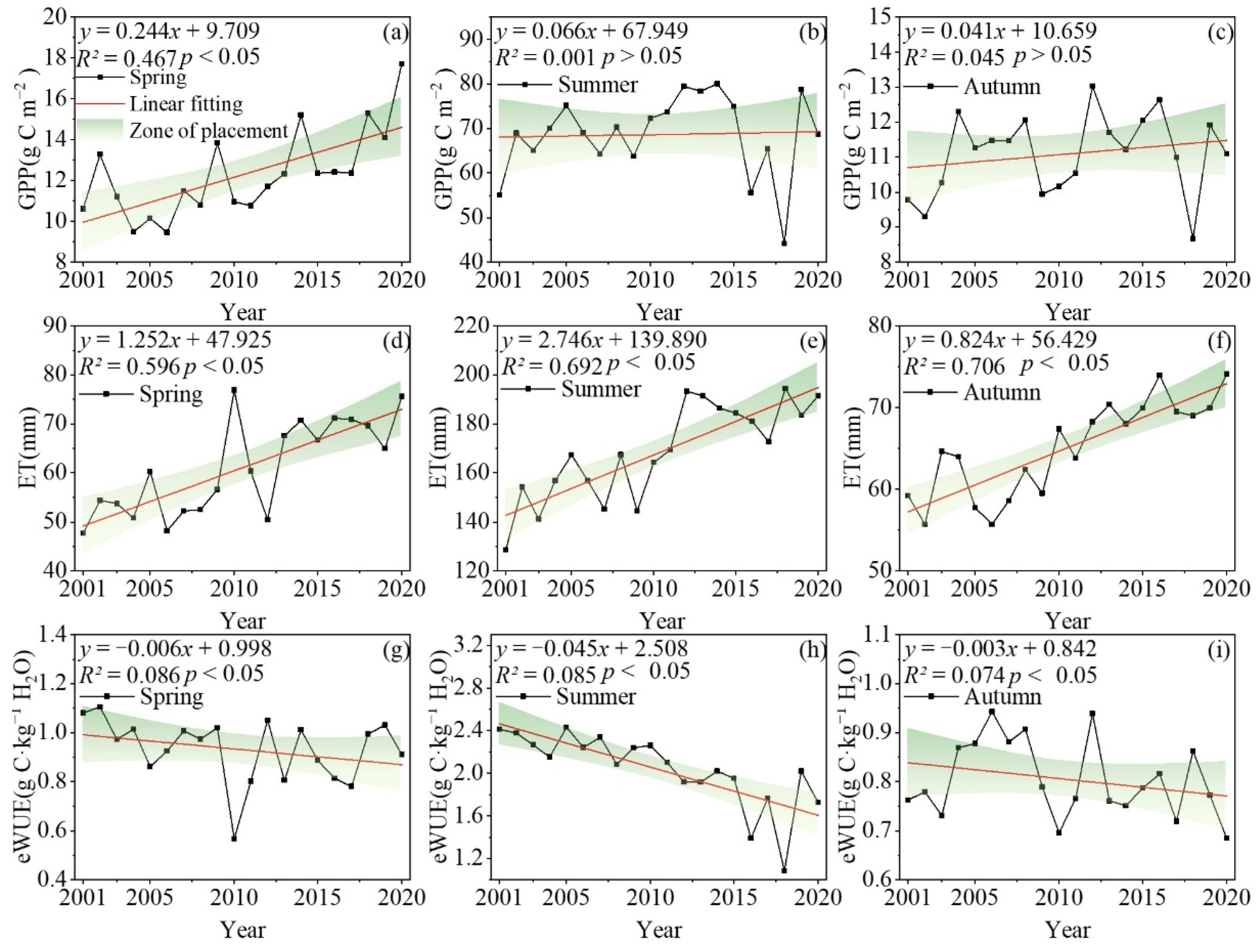 Atmosphere 13 02085 g004 Atmosphere 13 02085 g004