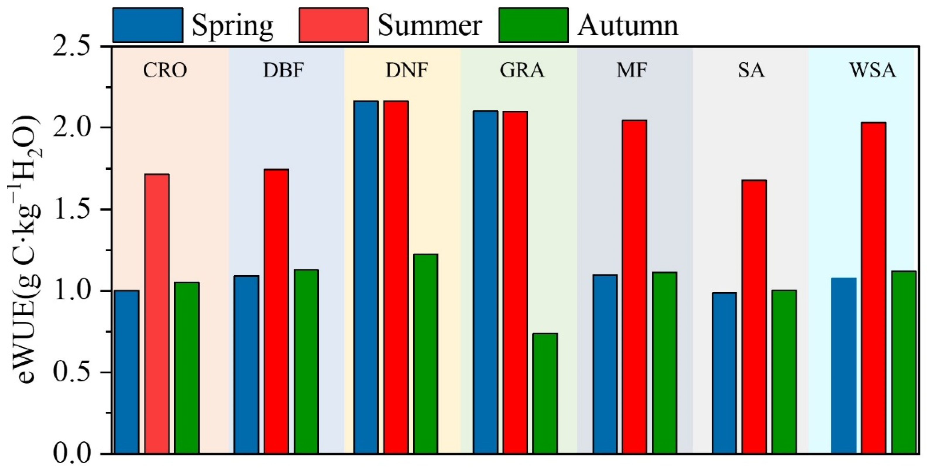 Atmosphere 13 02085 g007 Atmosphere 13 02085 g007