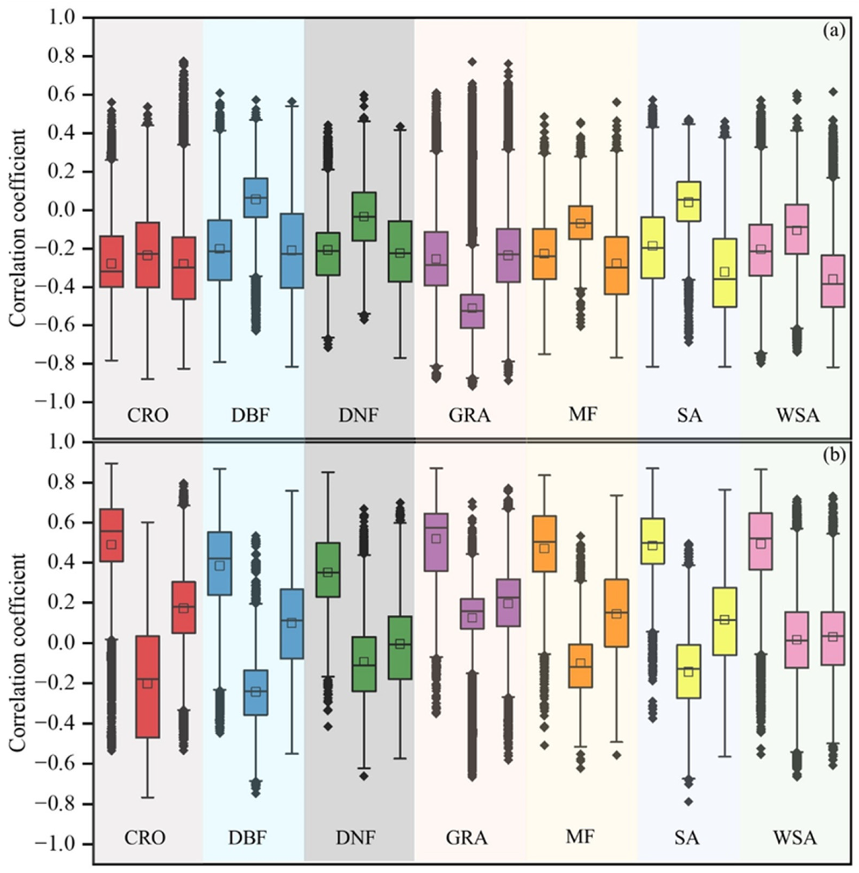 Atmosphere 13 02085 g010 Atmosphere 13 02085 g010