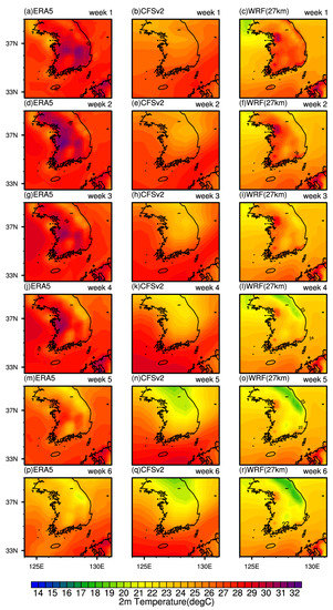 A Case Study of Bias Correction and the Dynamical Downscaling of CFSv2 ...