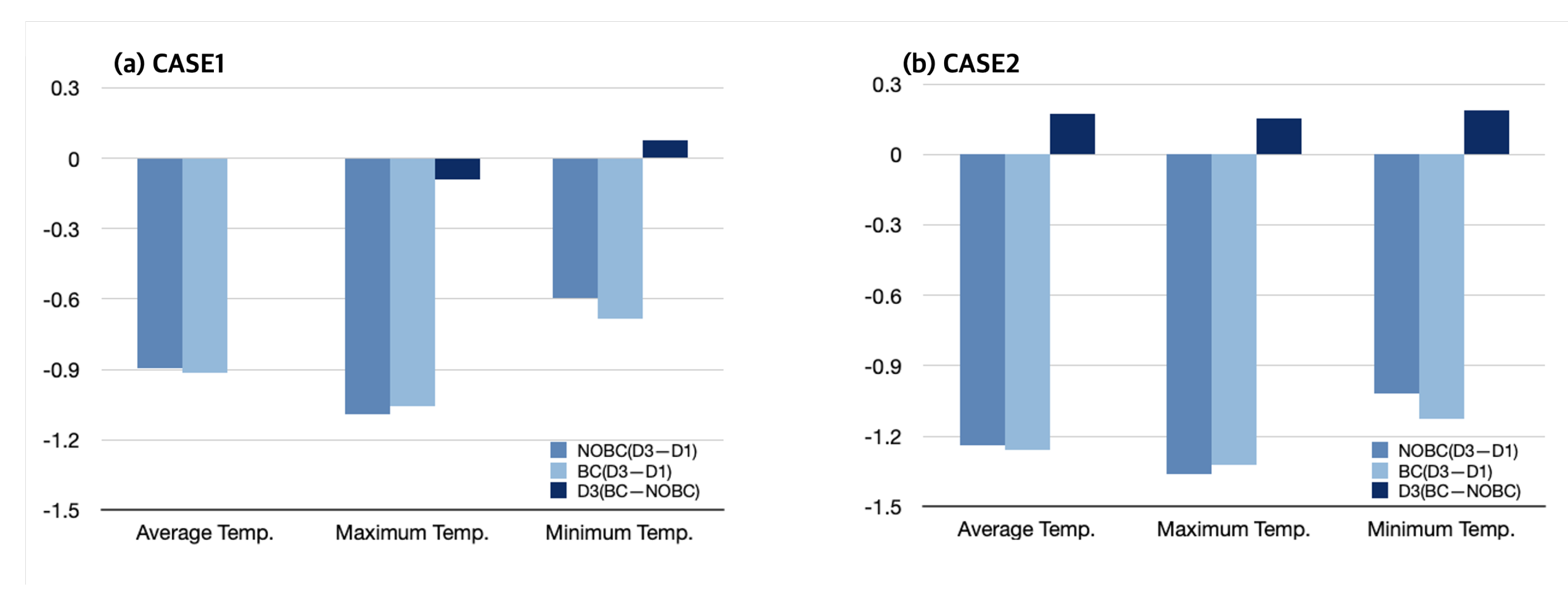 Atmosphere 13 02086 g009