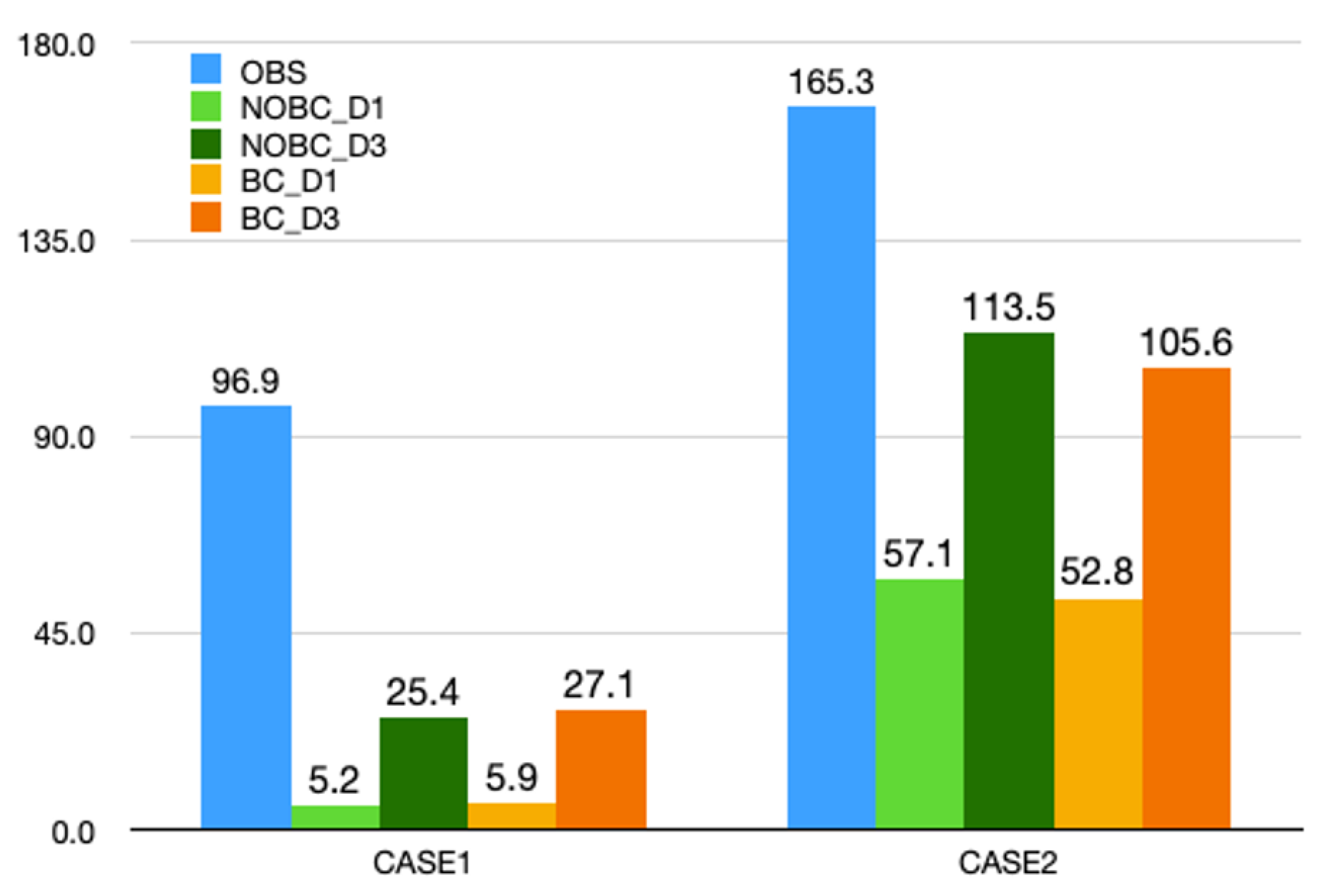 Atmosphere 13 02086 g012