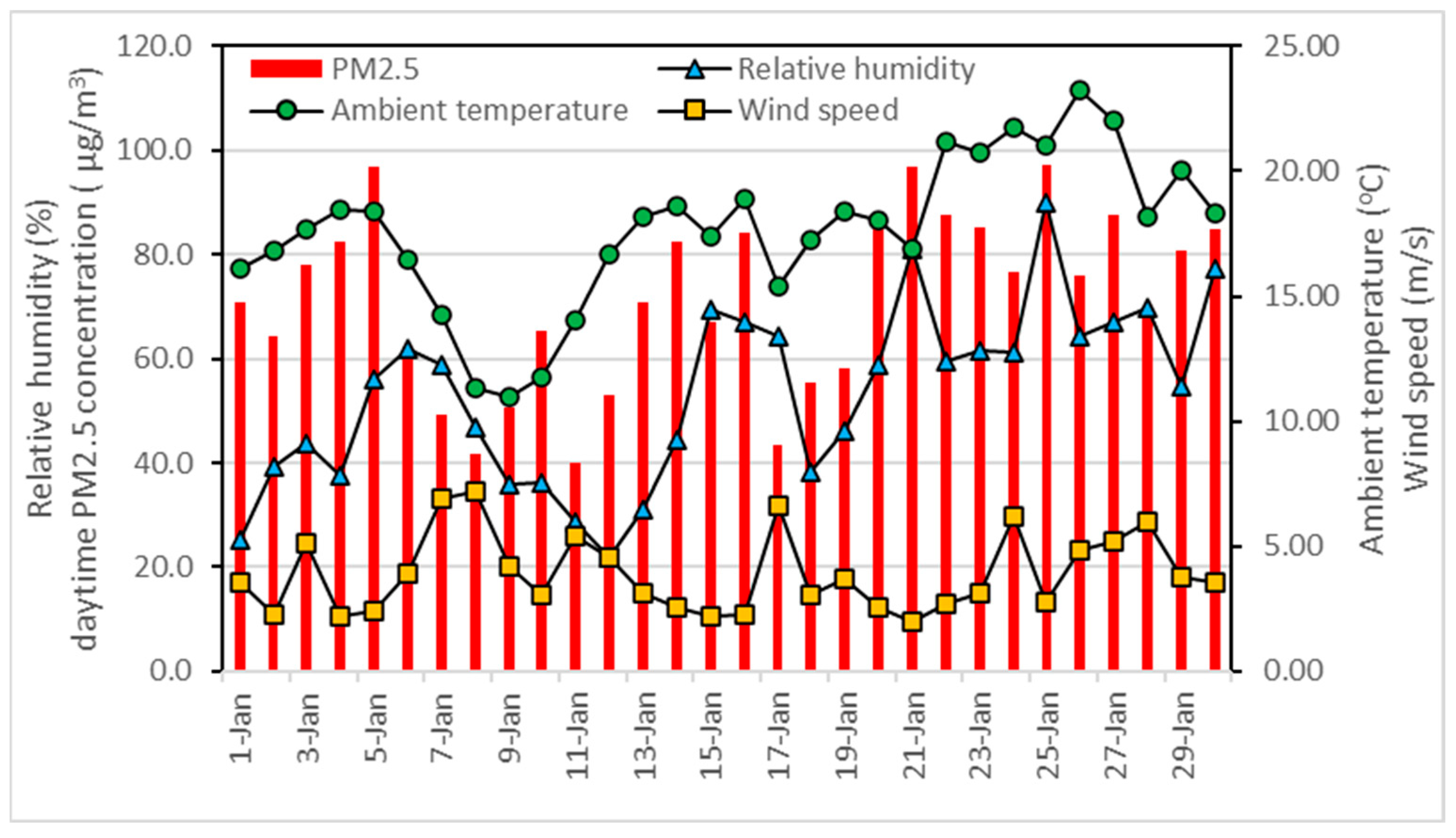 Atmosphere 13 02088 g002