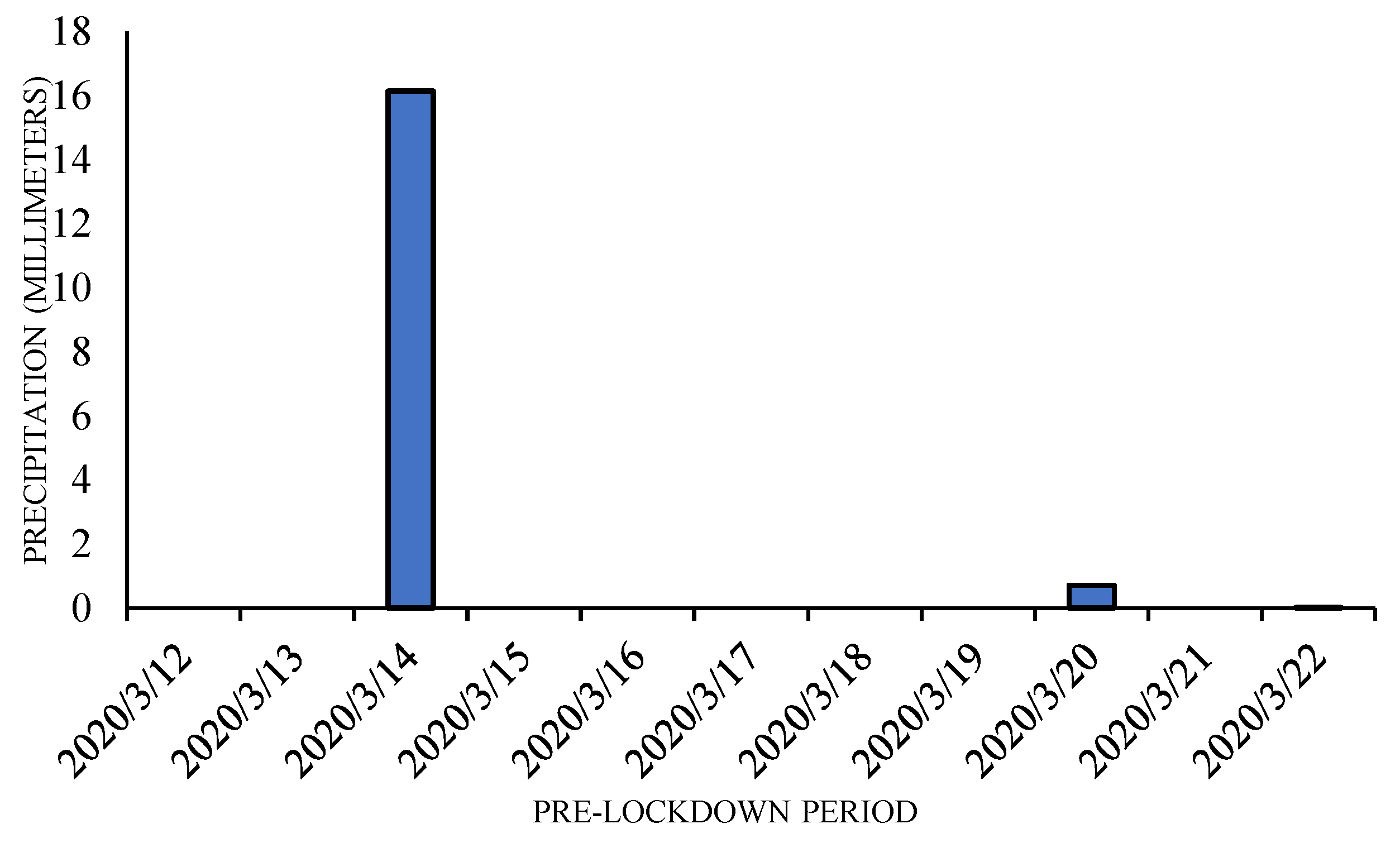 Atmosphere 13 02090 g002