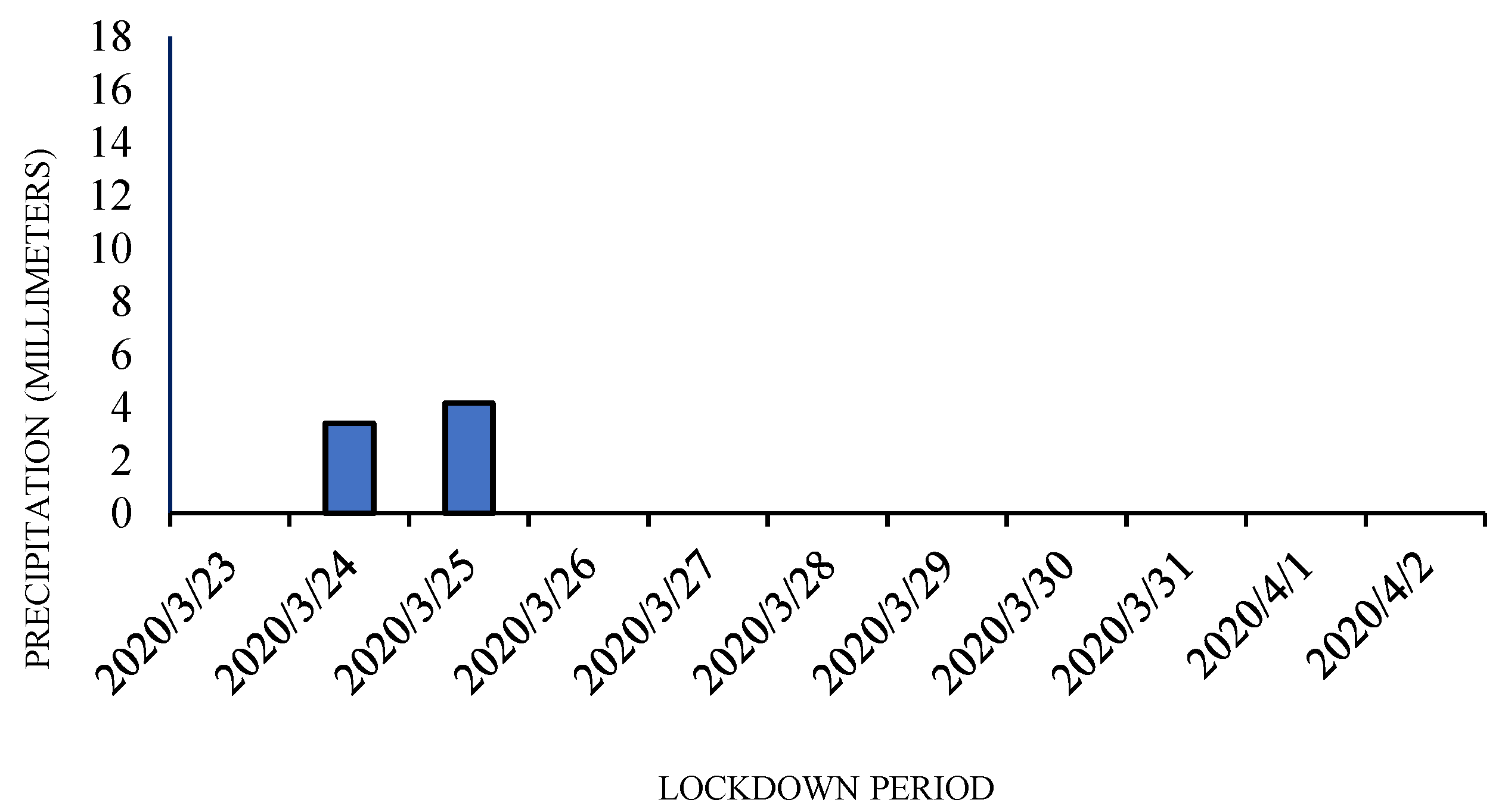 Atmosphere 13 02090 g003
