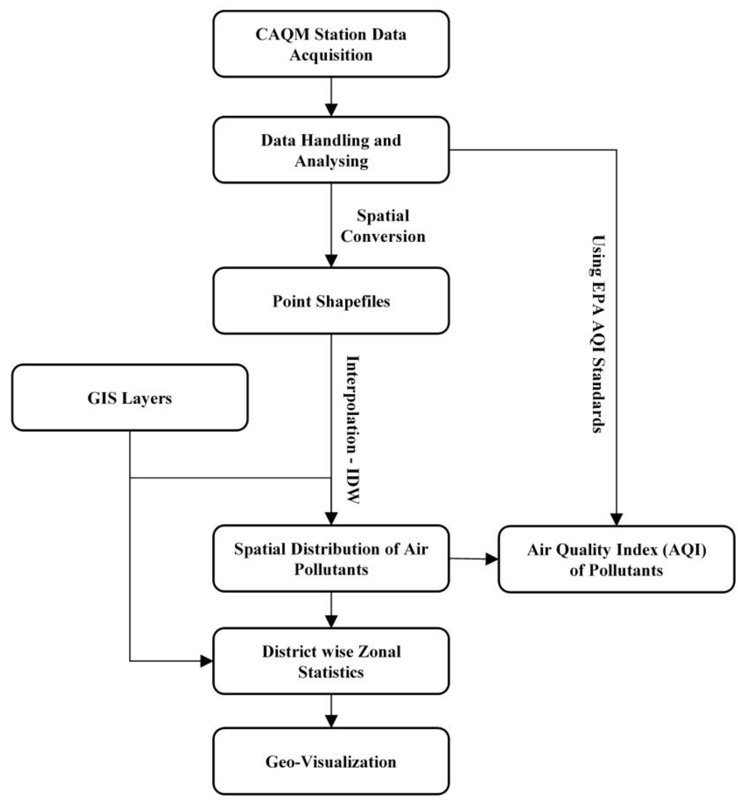 Atmosphere 13 02090 g004