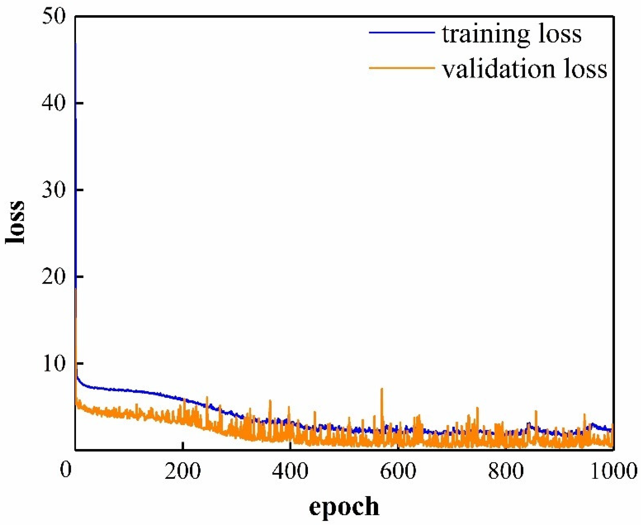 Atmosphere 13 02091 g005
