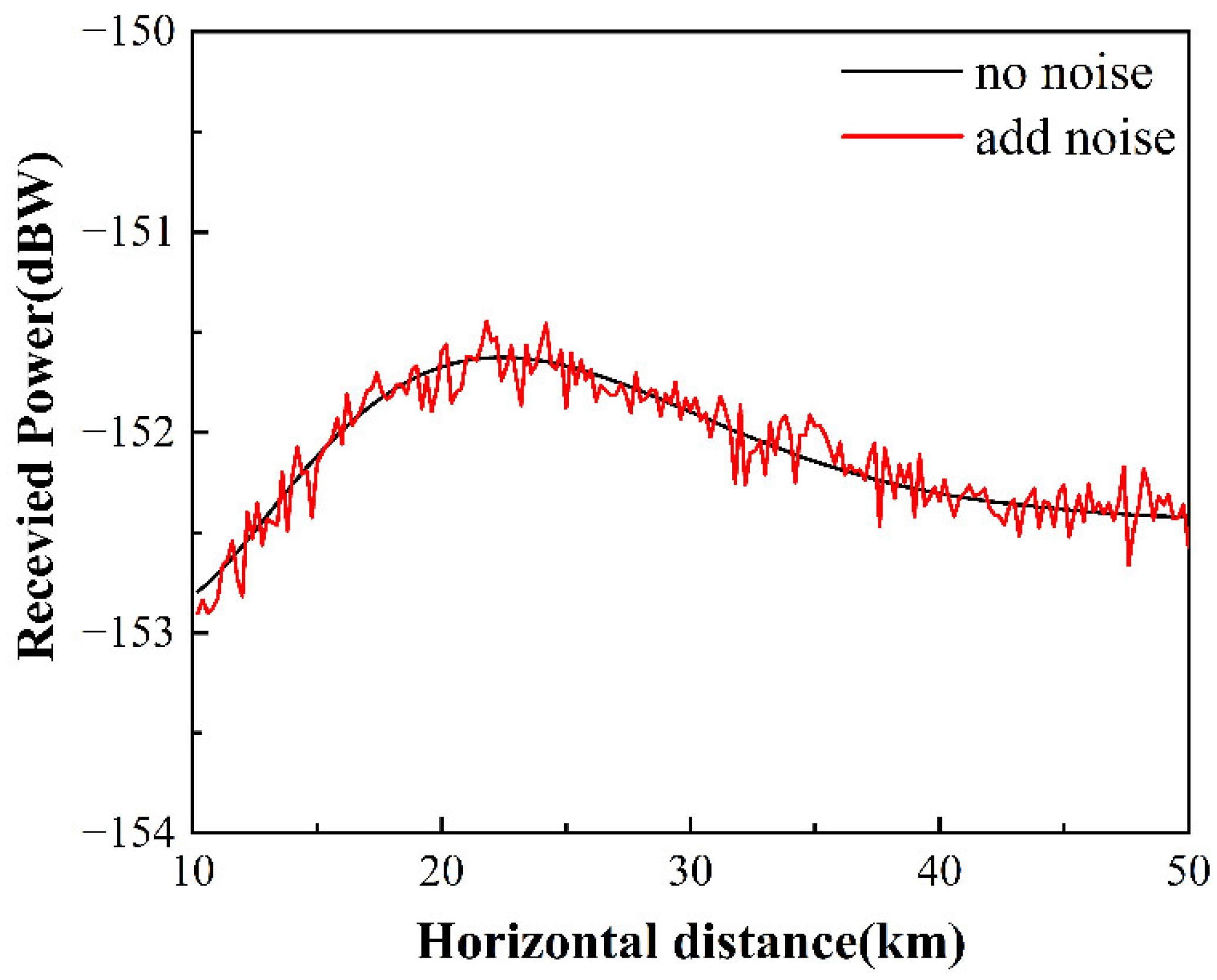 Atmosphere 13 02091 g007