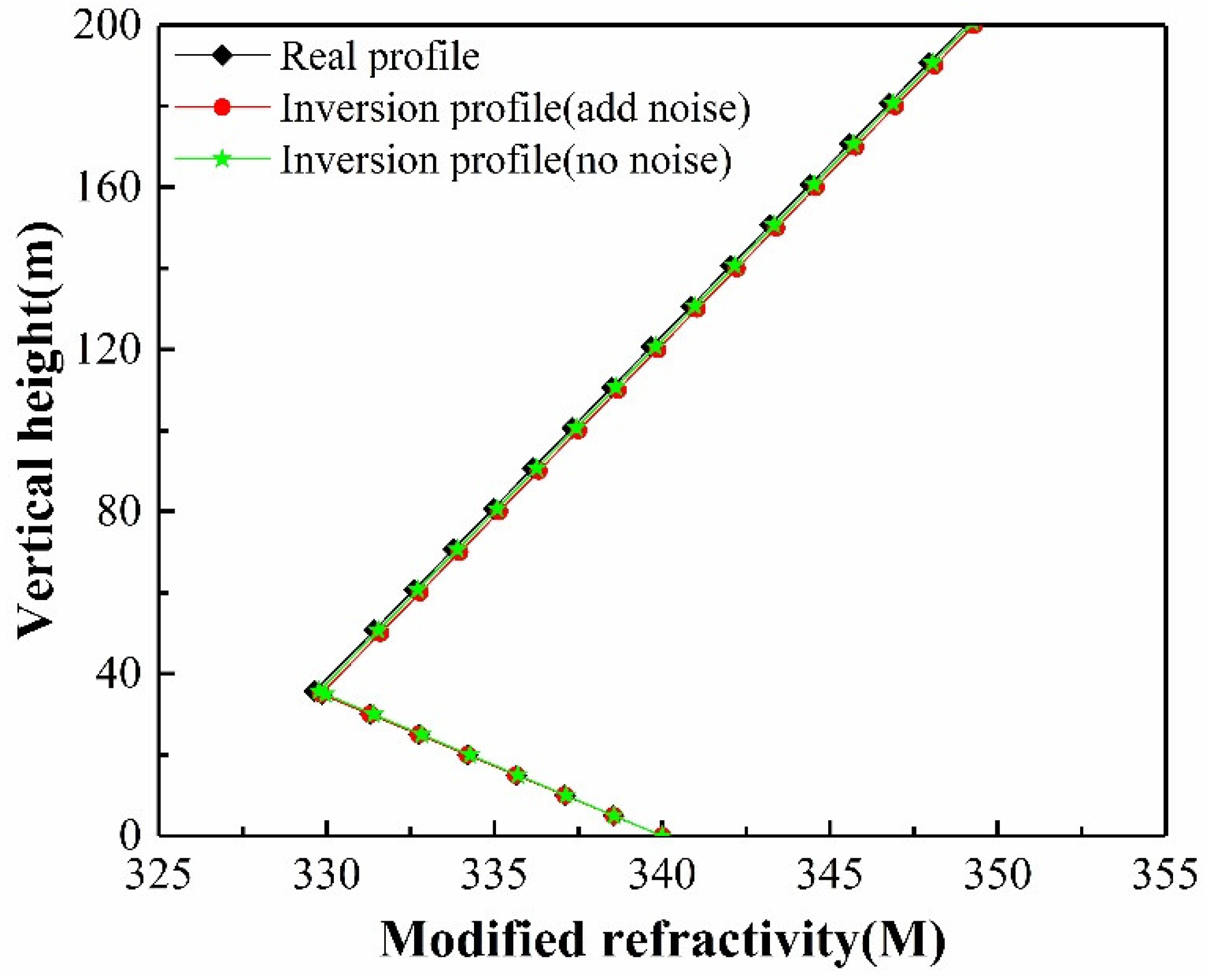 Atmosphere 13 02091 g008