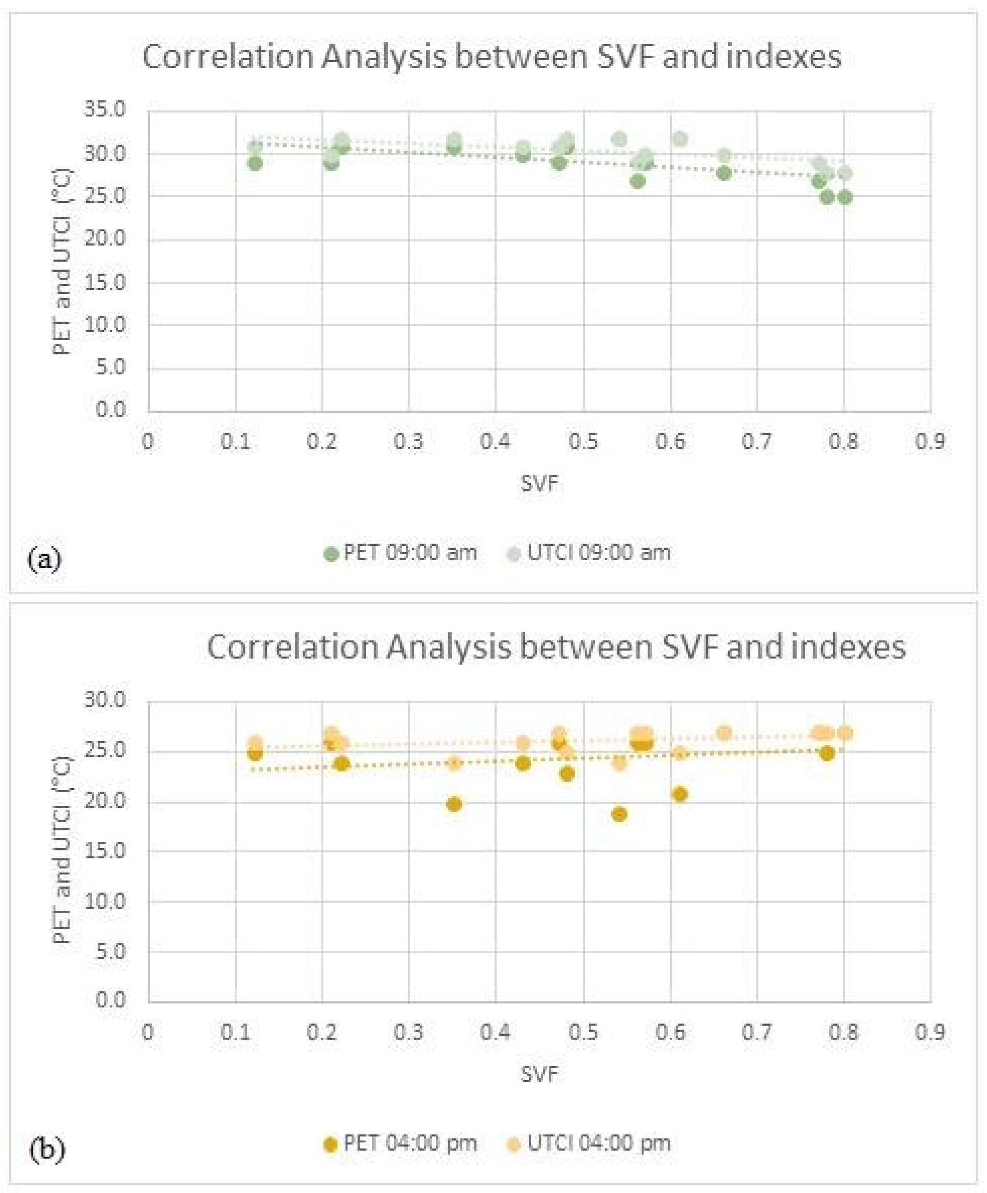 Atmosphere 13 02092 g010